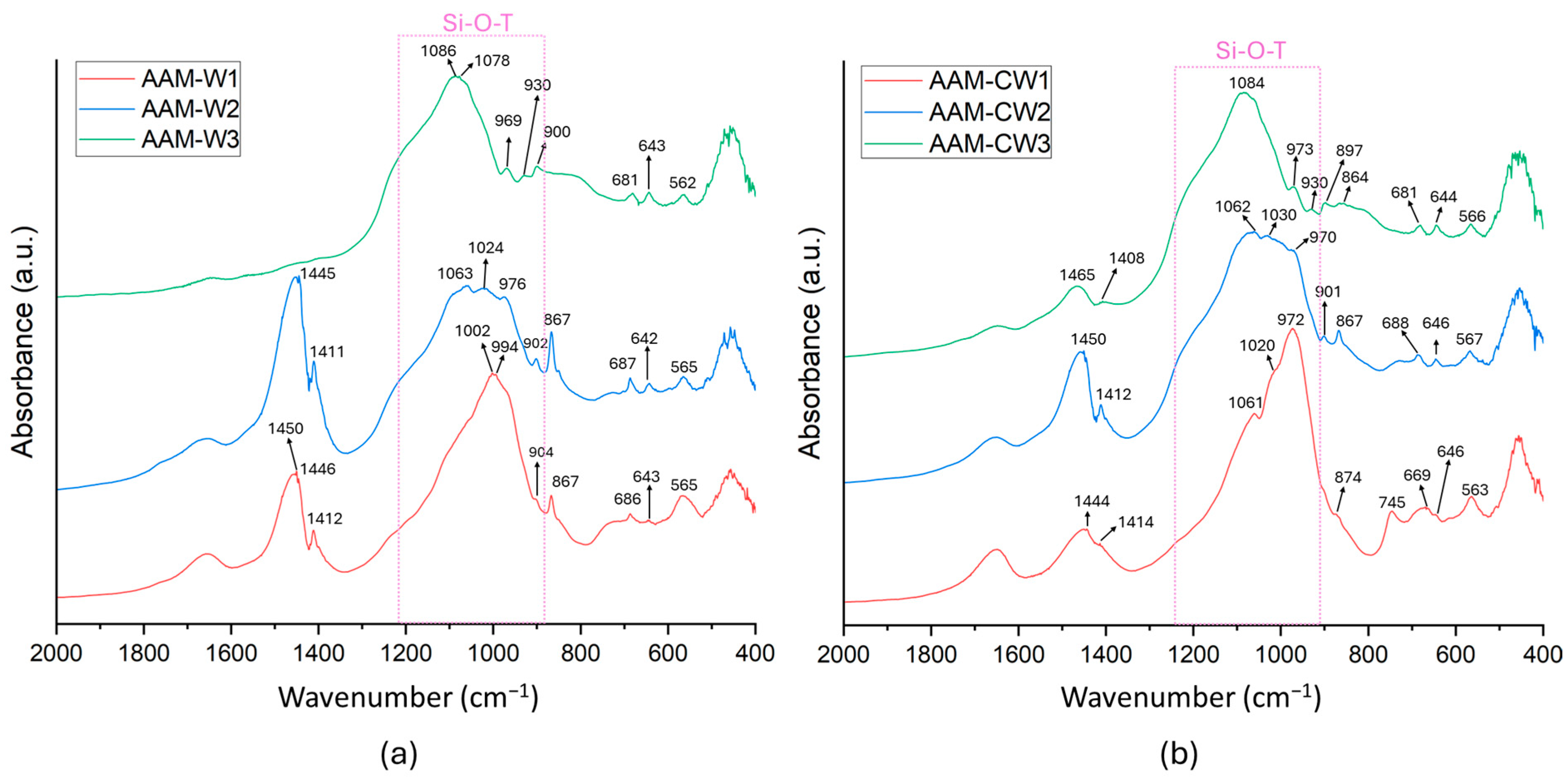 Materials 17 04910 g007