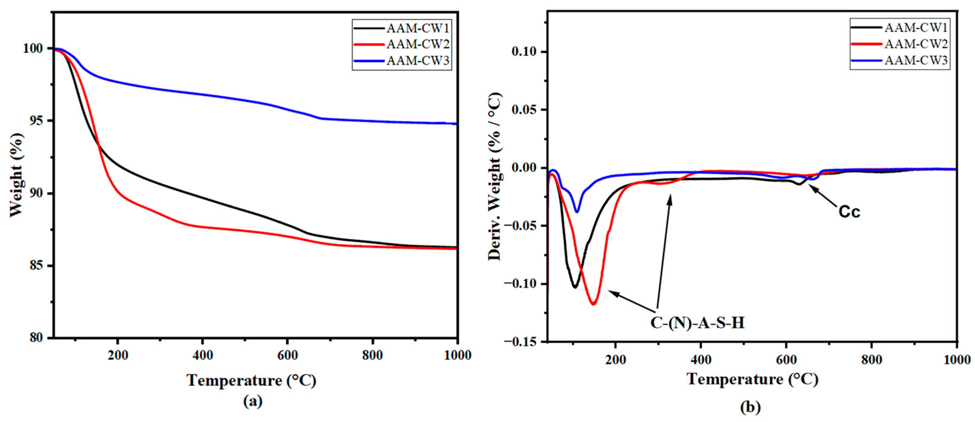 Materials 17 04910 g008