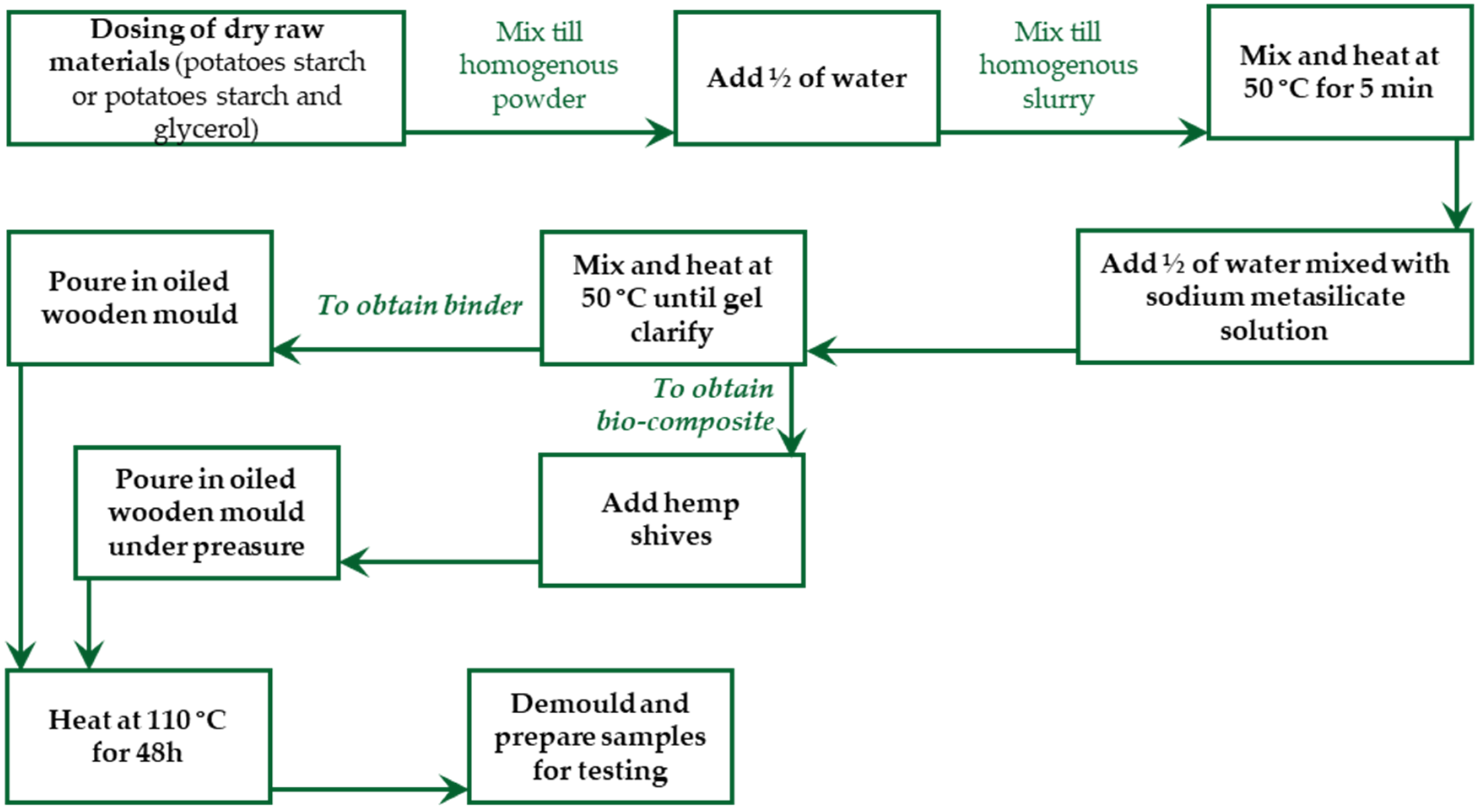 Materials 17 04911 g001