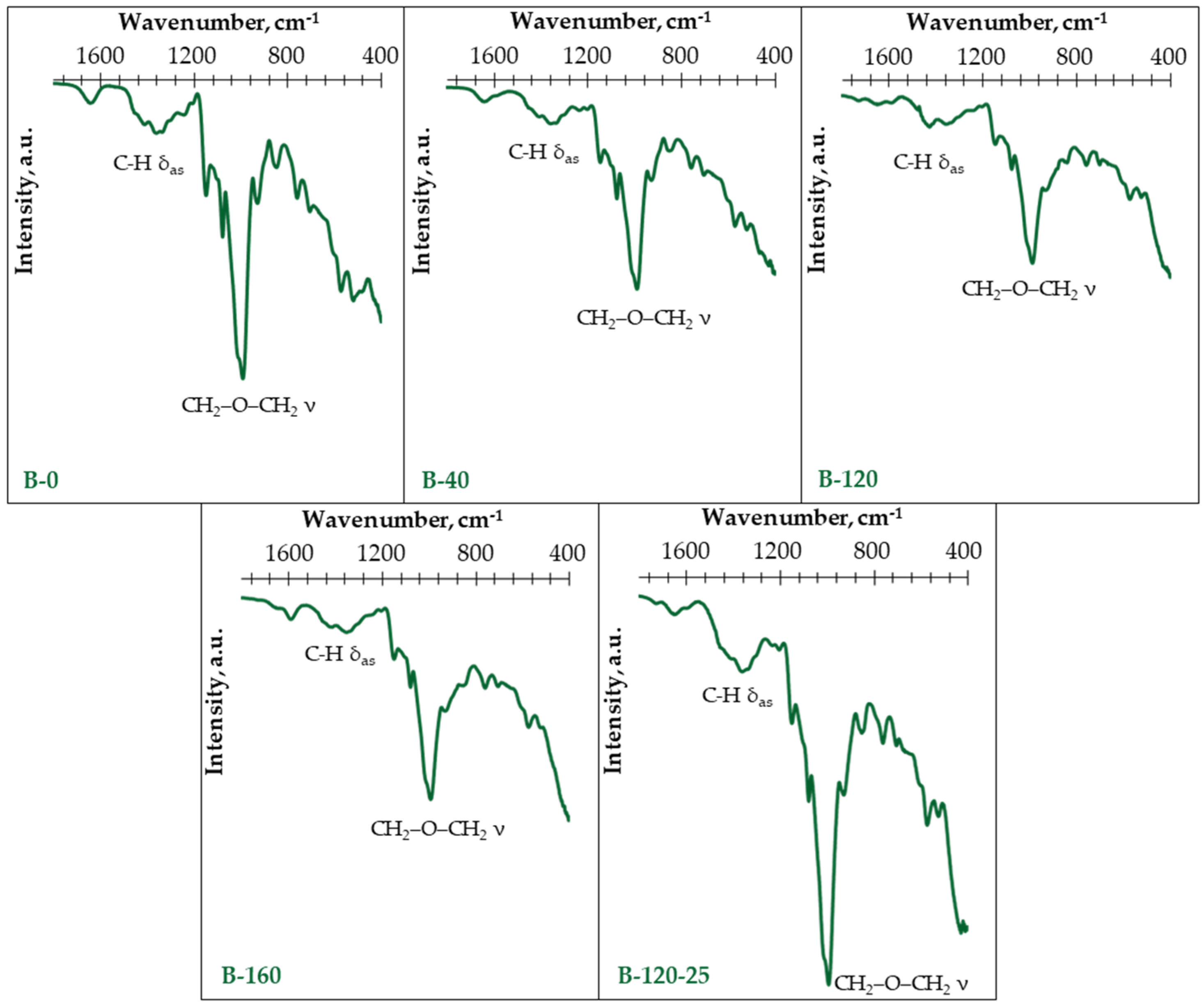 Materials 17 04911 g003