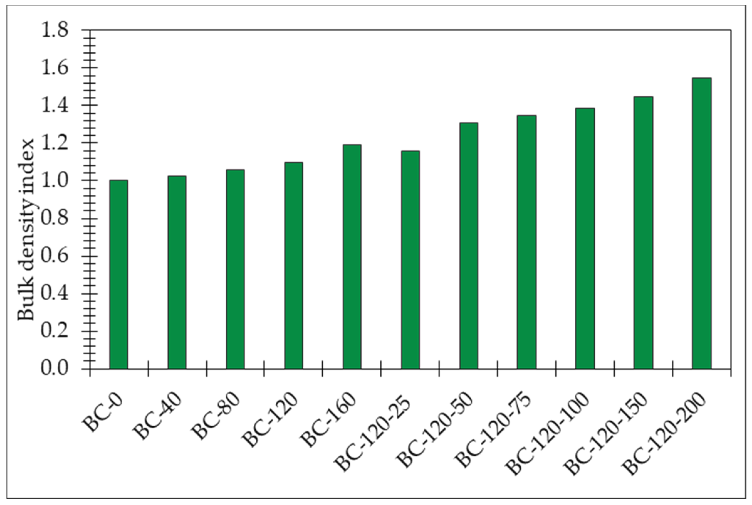 Materials 17 04911 g007