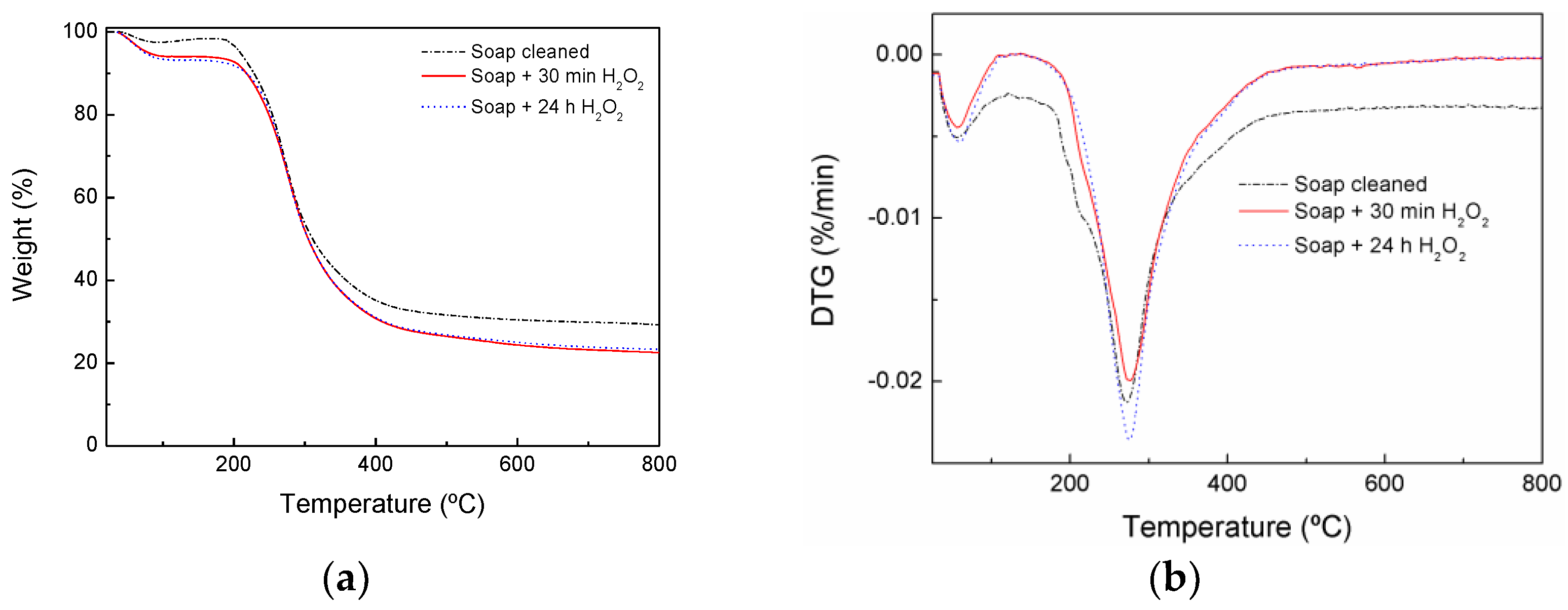 Materials 17 04912 g004