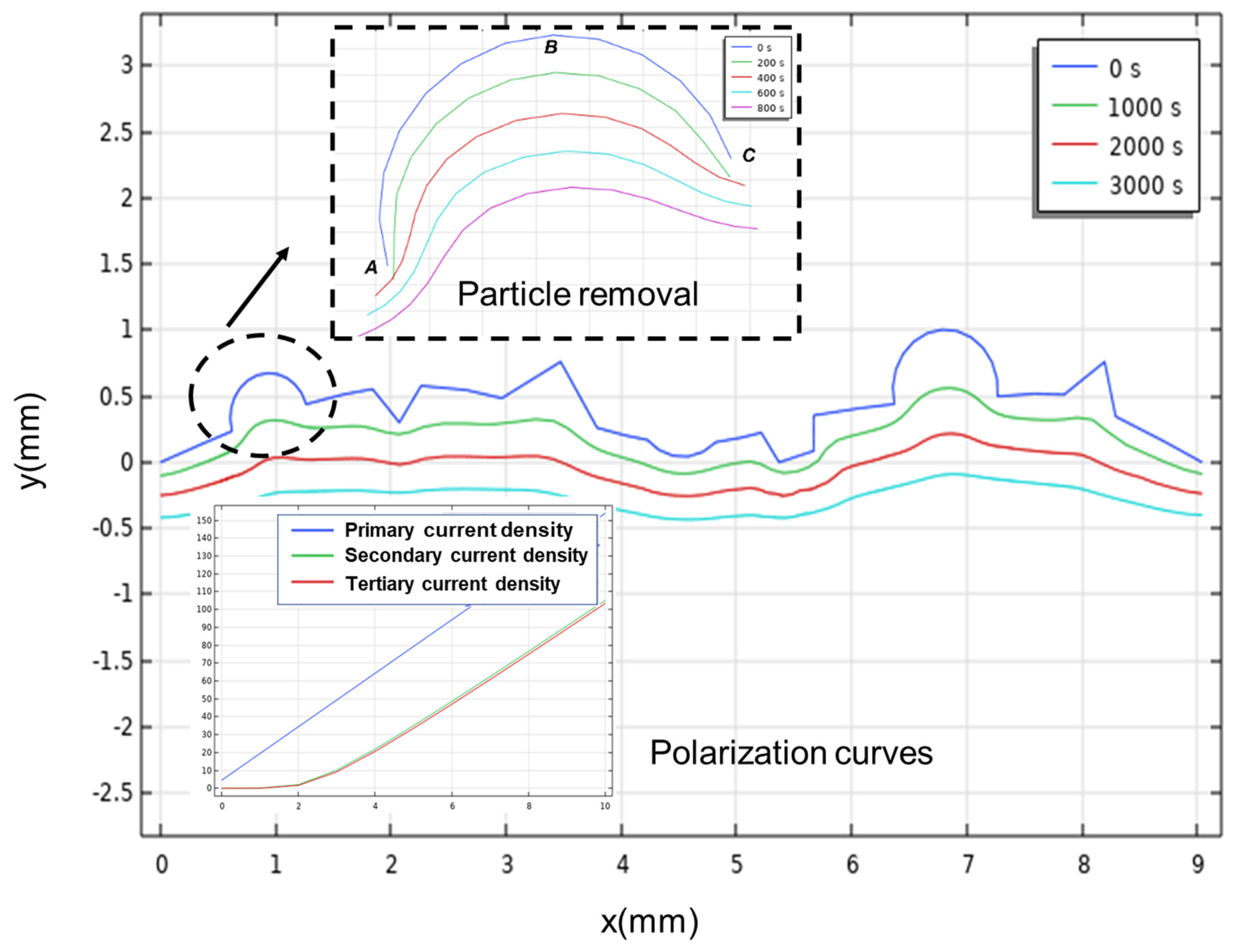 Materials 17 04915 g005