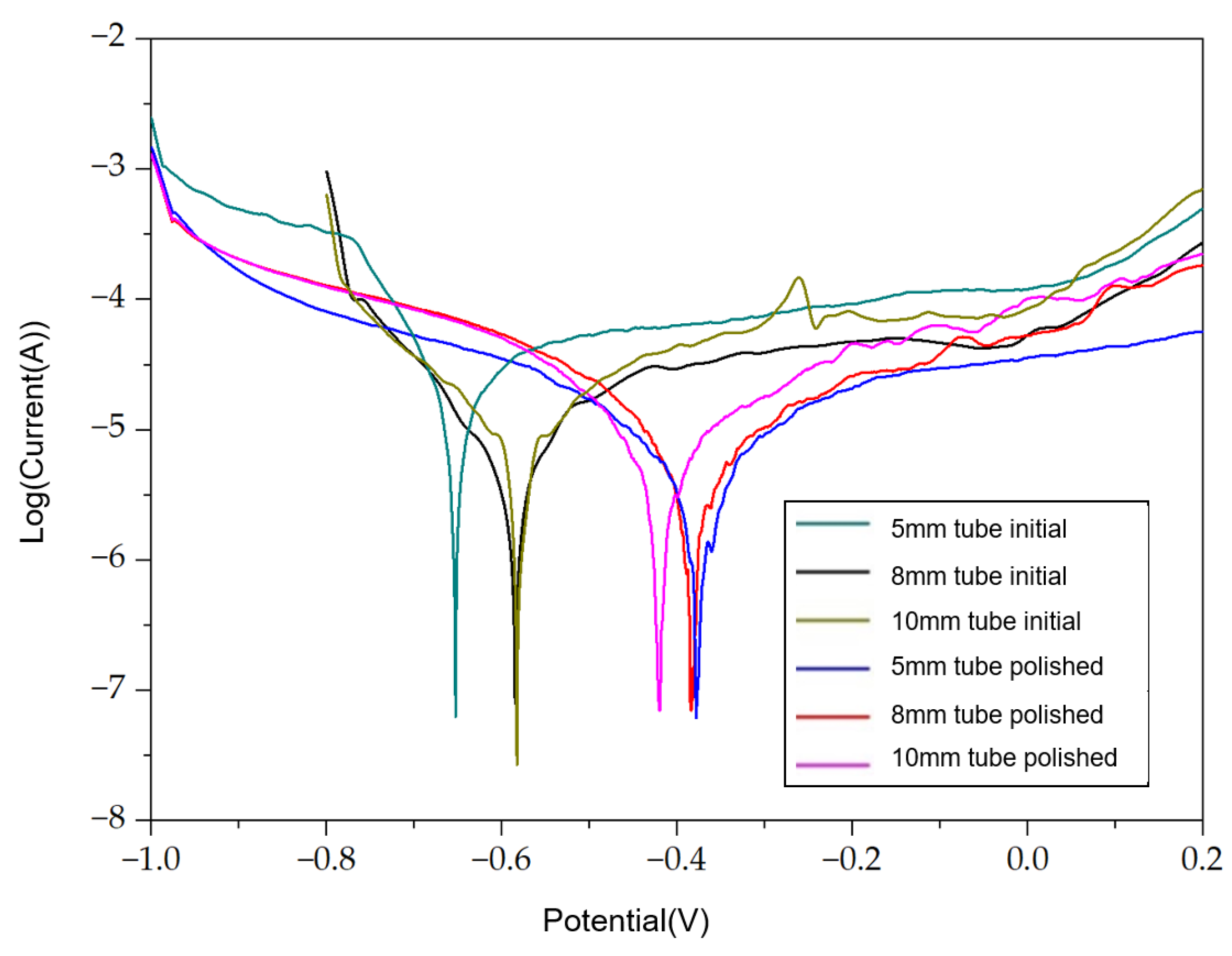 Materials 17 04915 g008
