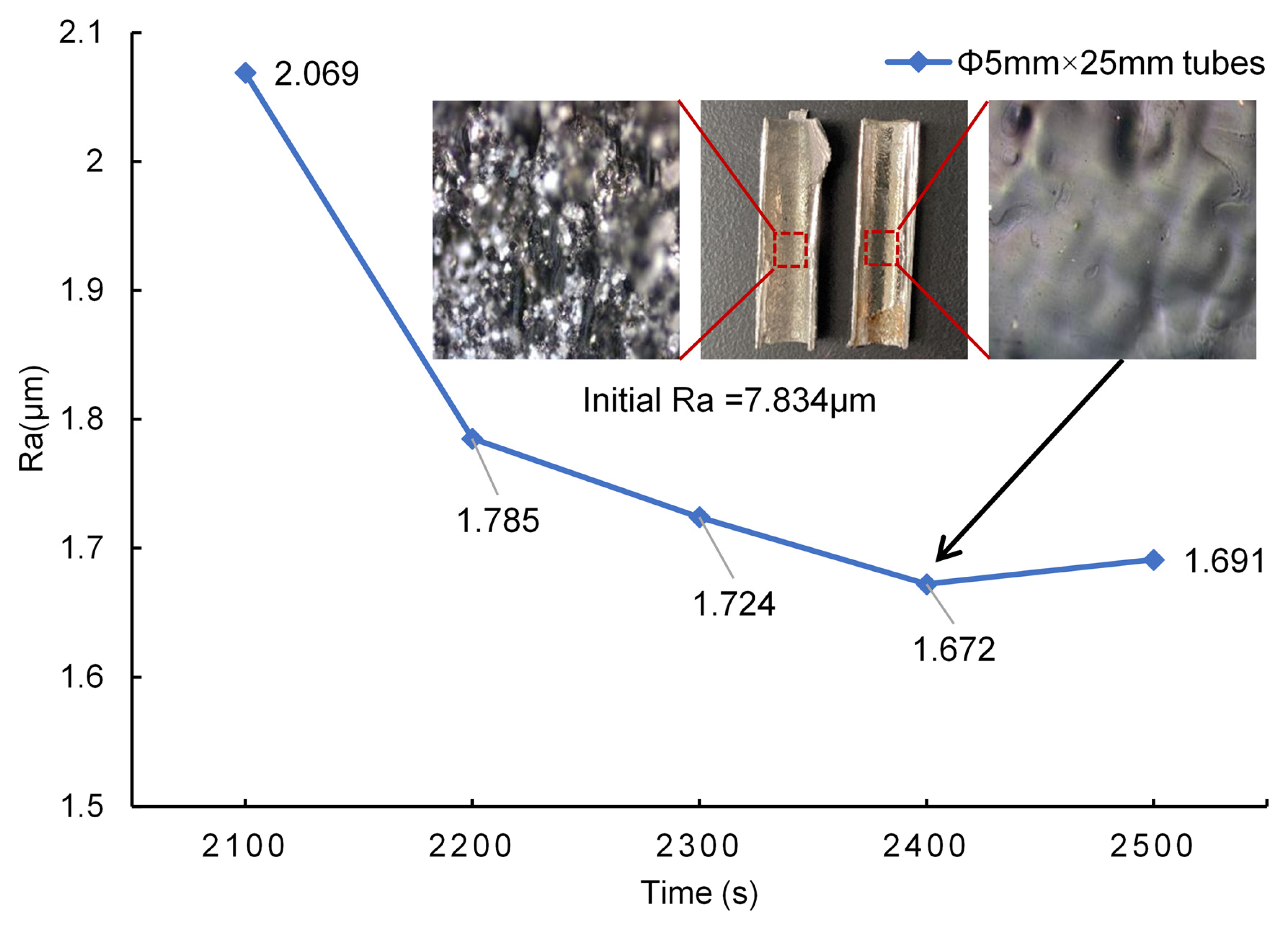 Materials 17 04915 g009