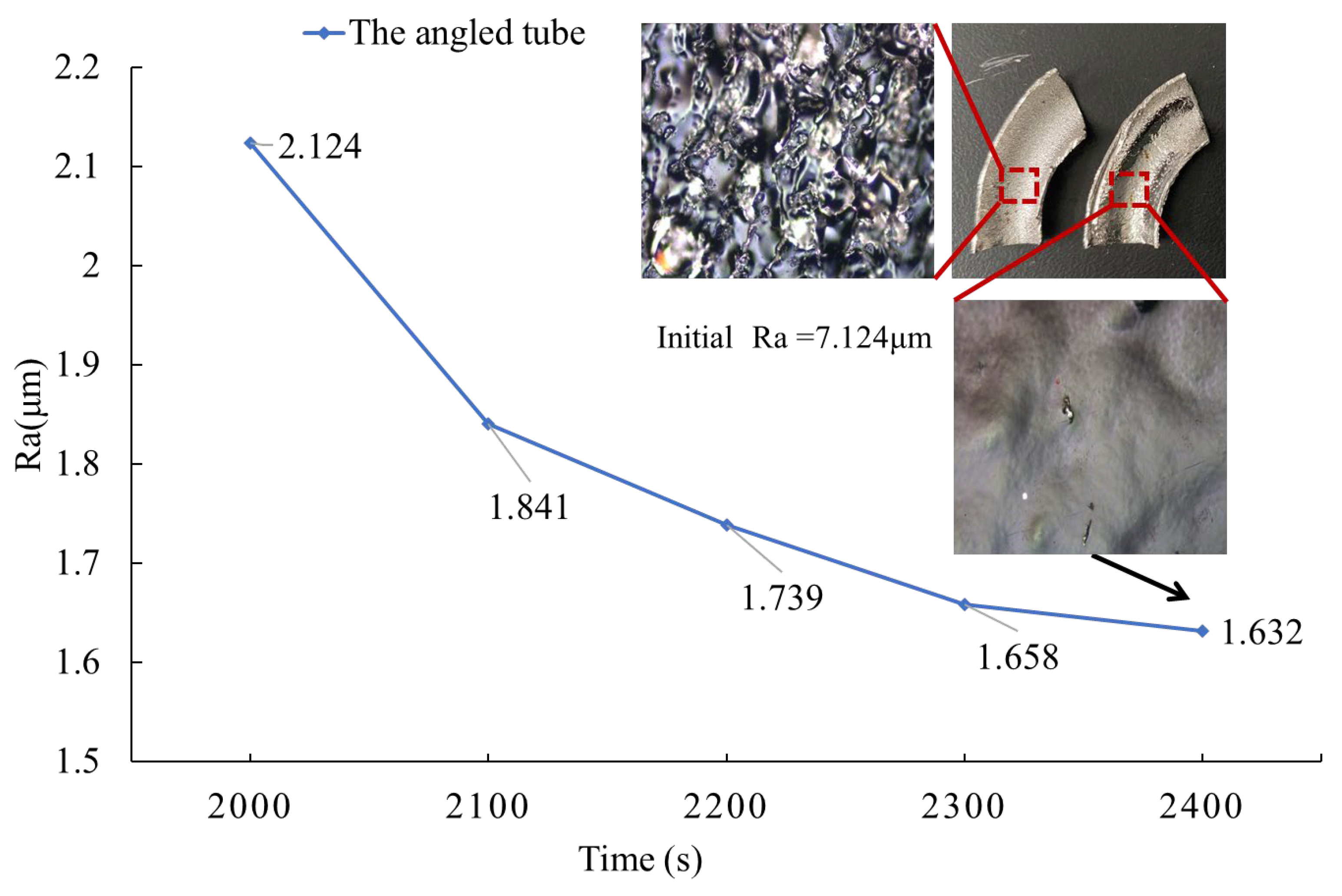 Materials 17 04915 g010