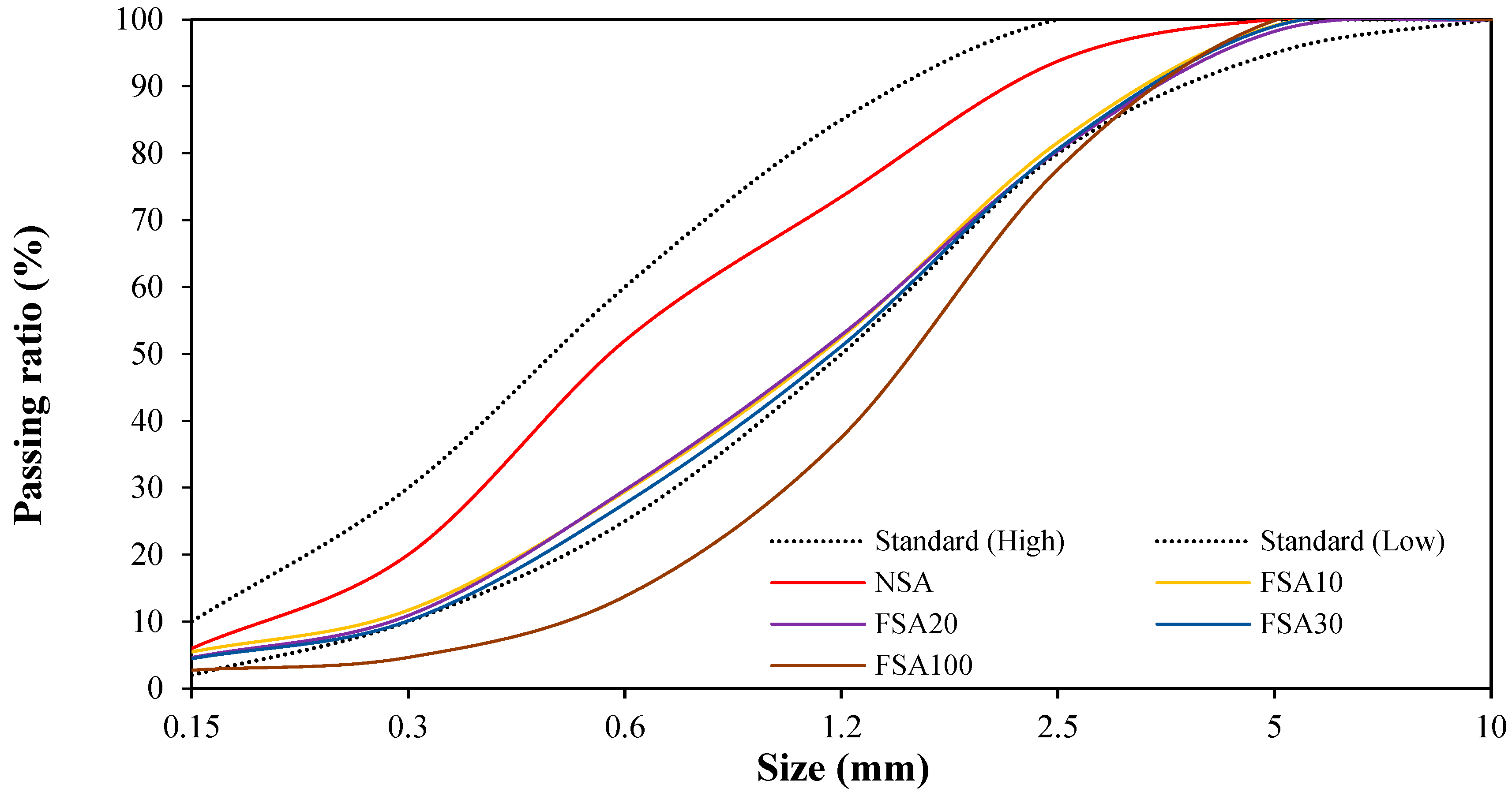 Materials 17 04922 g003