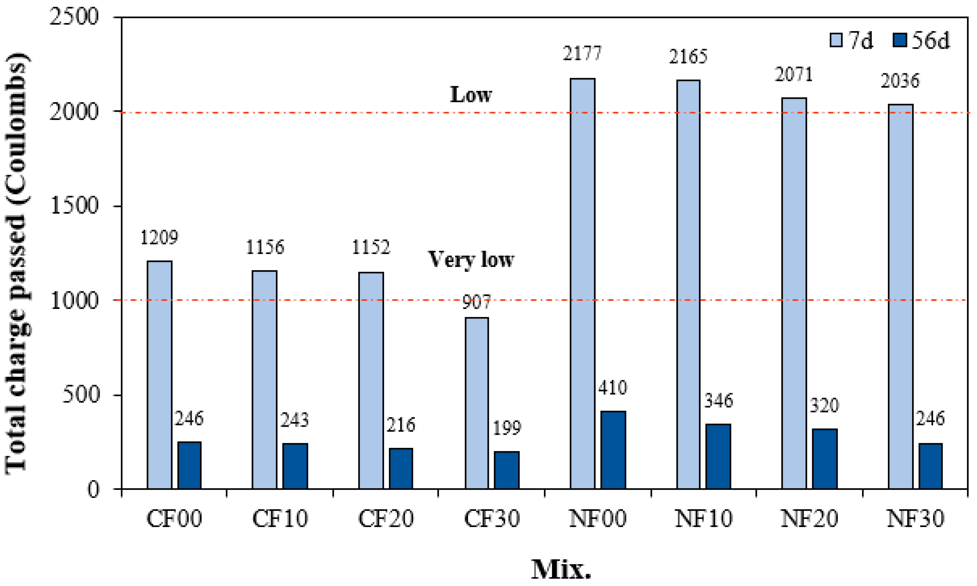 Materials 17 04922 g009