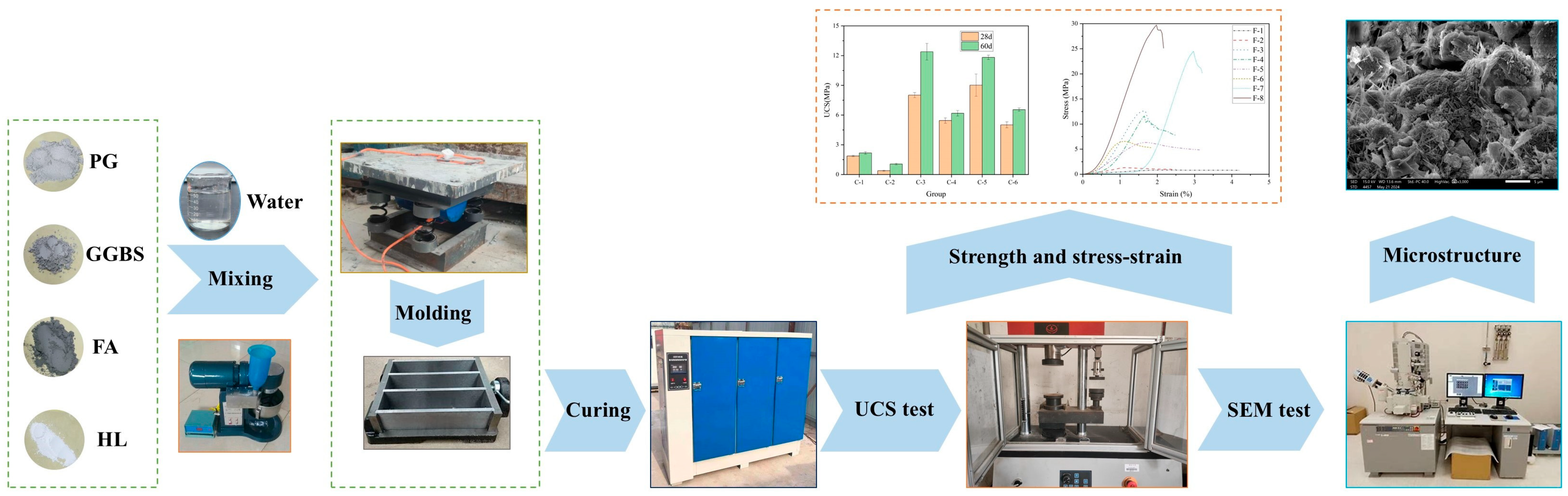 Materials 17 04927 g003