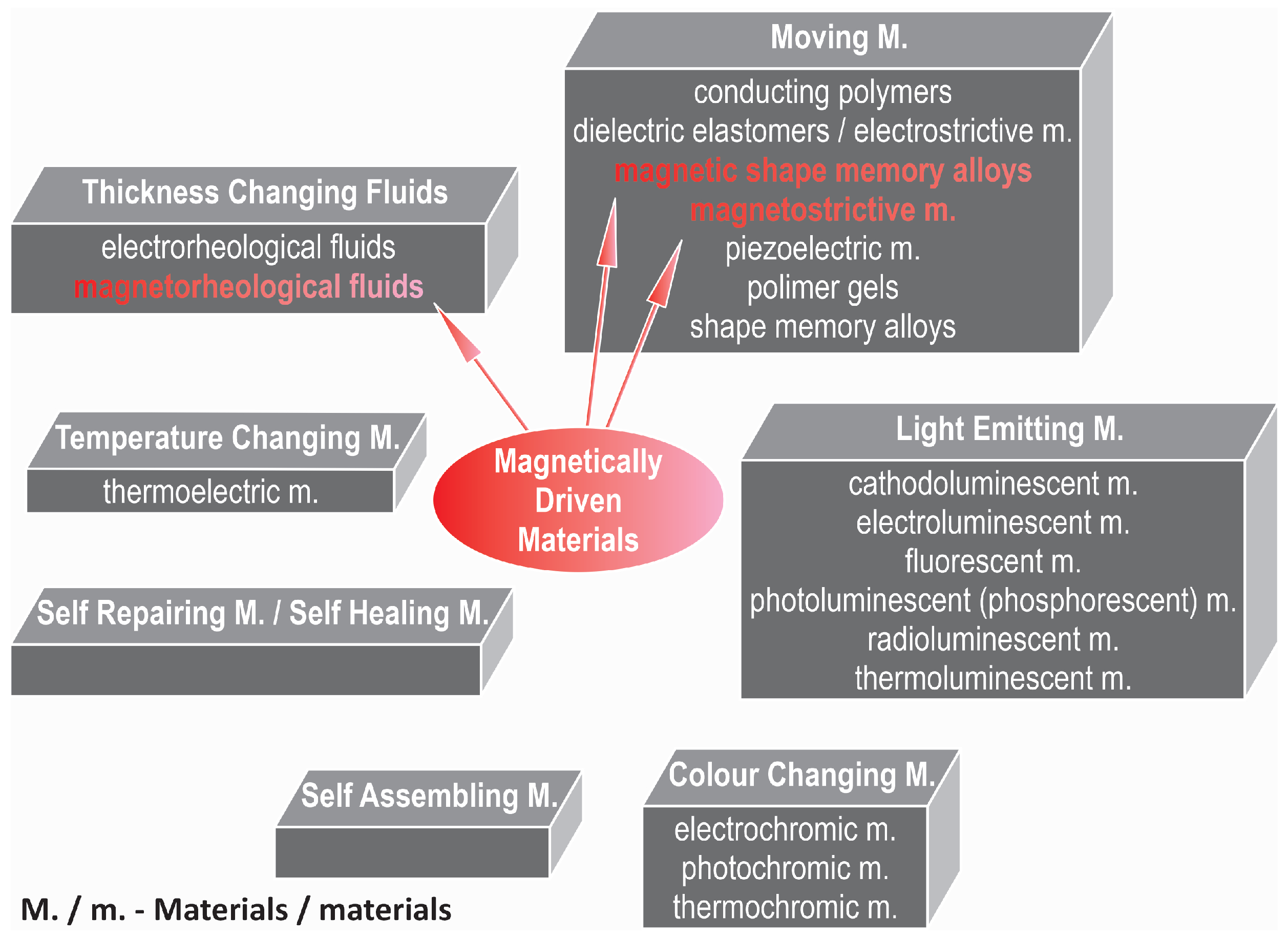 Materials 17 04929 g001