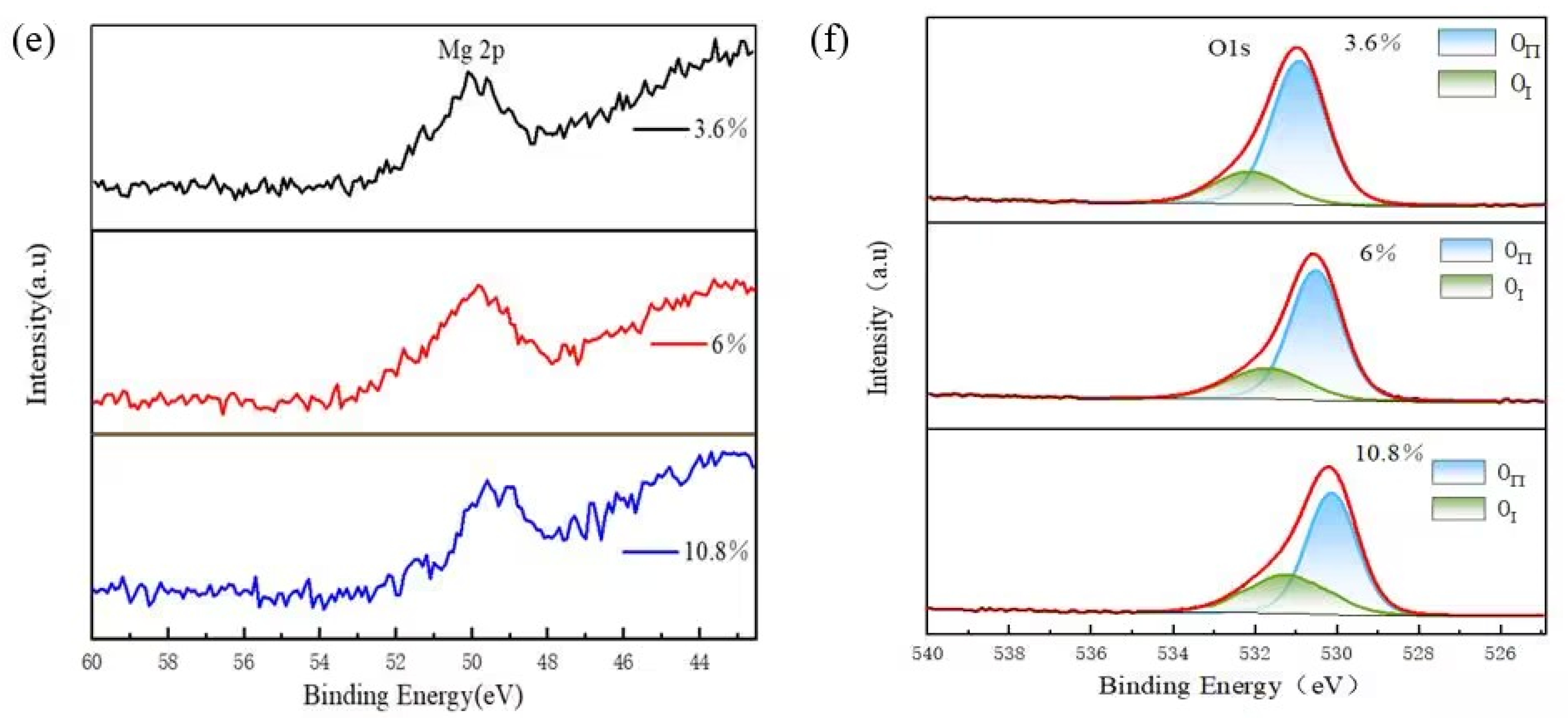Materials 17 04931 g004b
