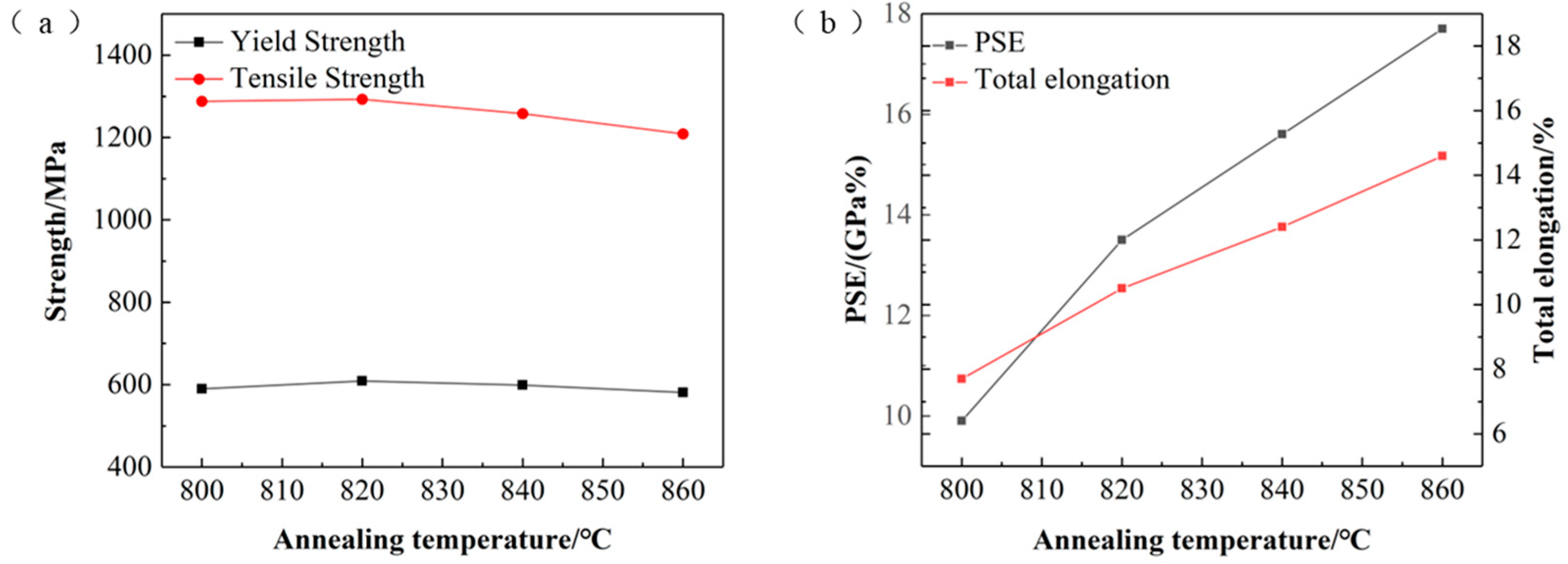 Materials 17 04933 g008