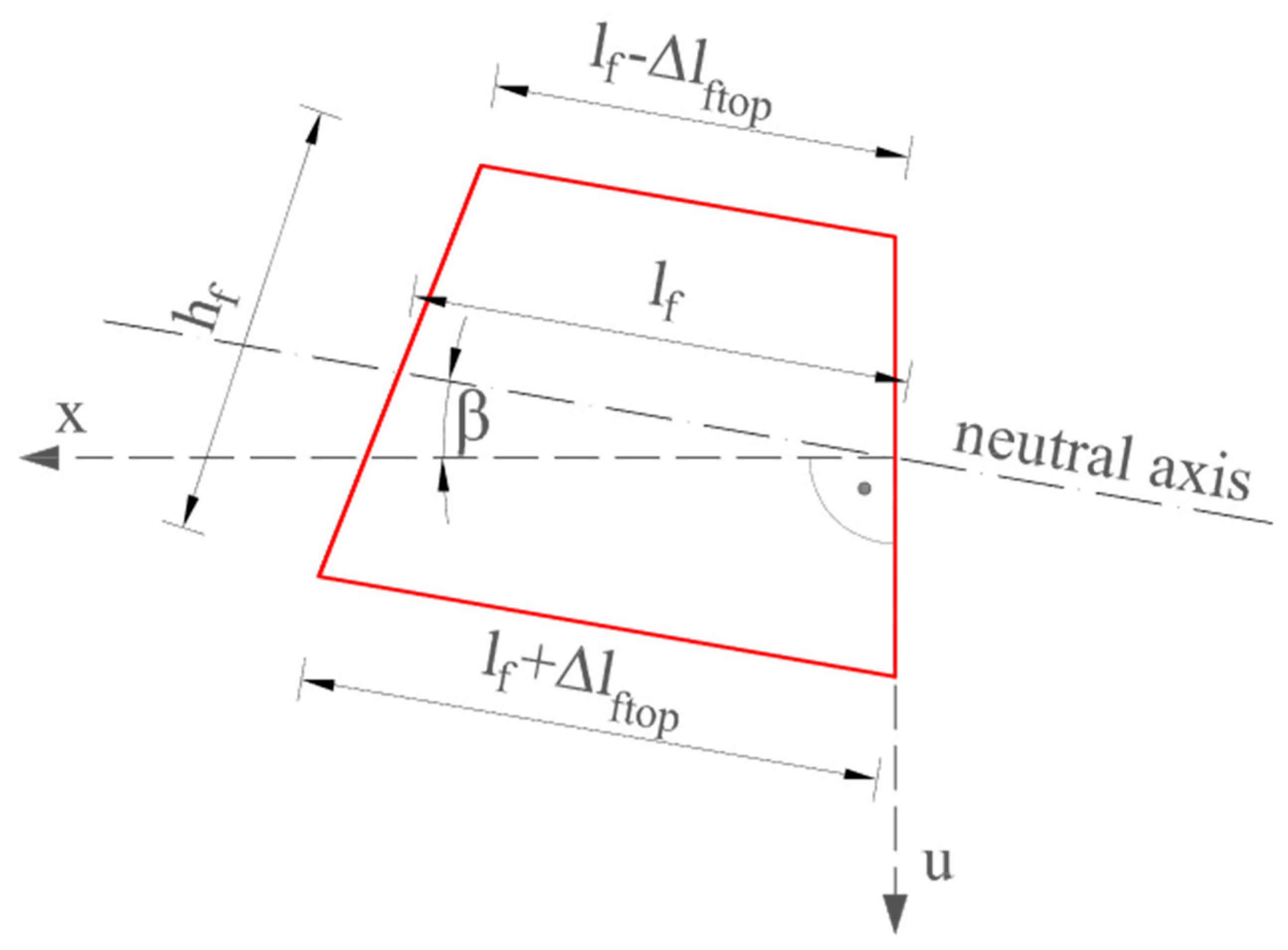 Materials 17 04934 g022