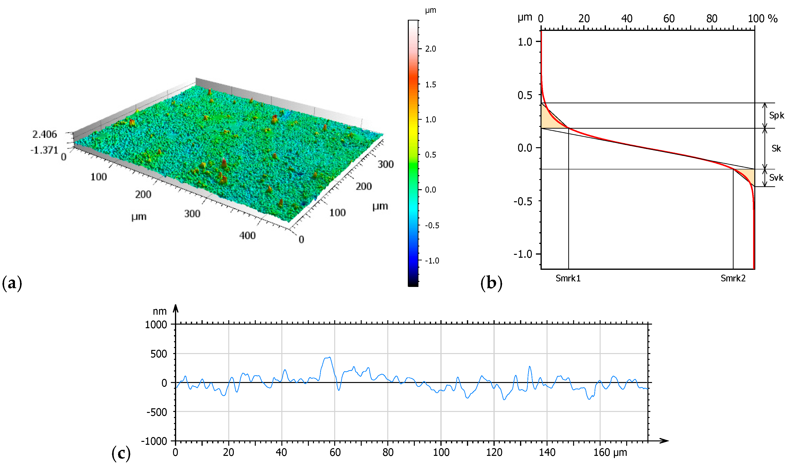 Materials 17 04936 g003