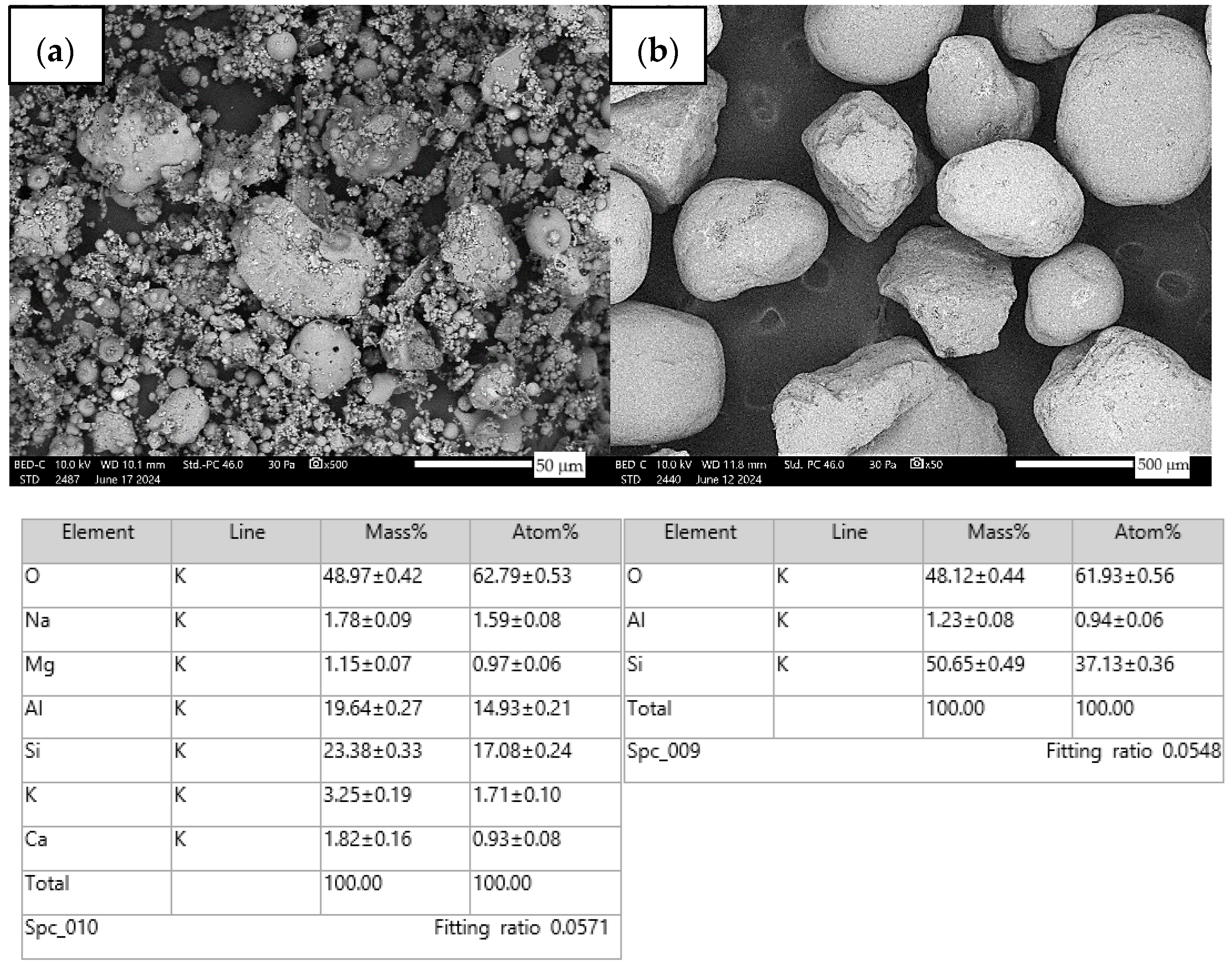 Materials 17 04937 g003