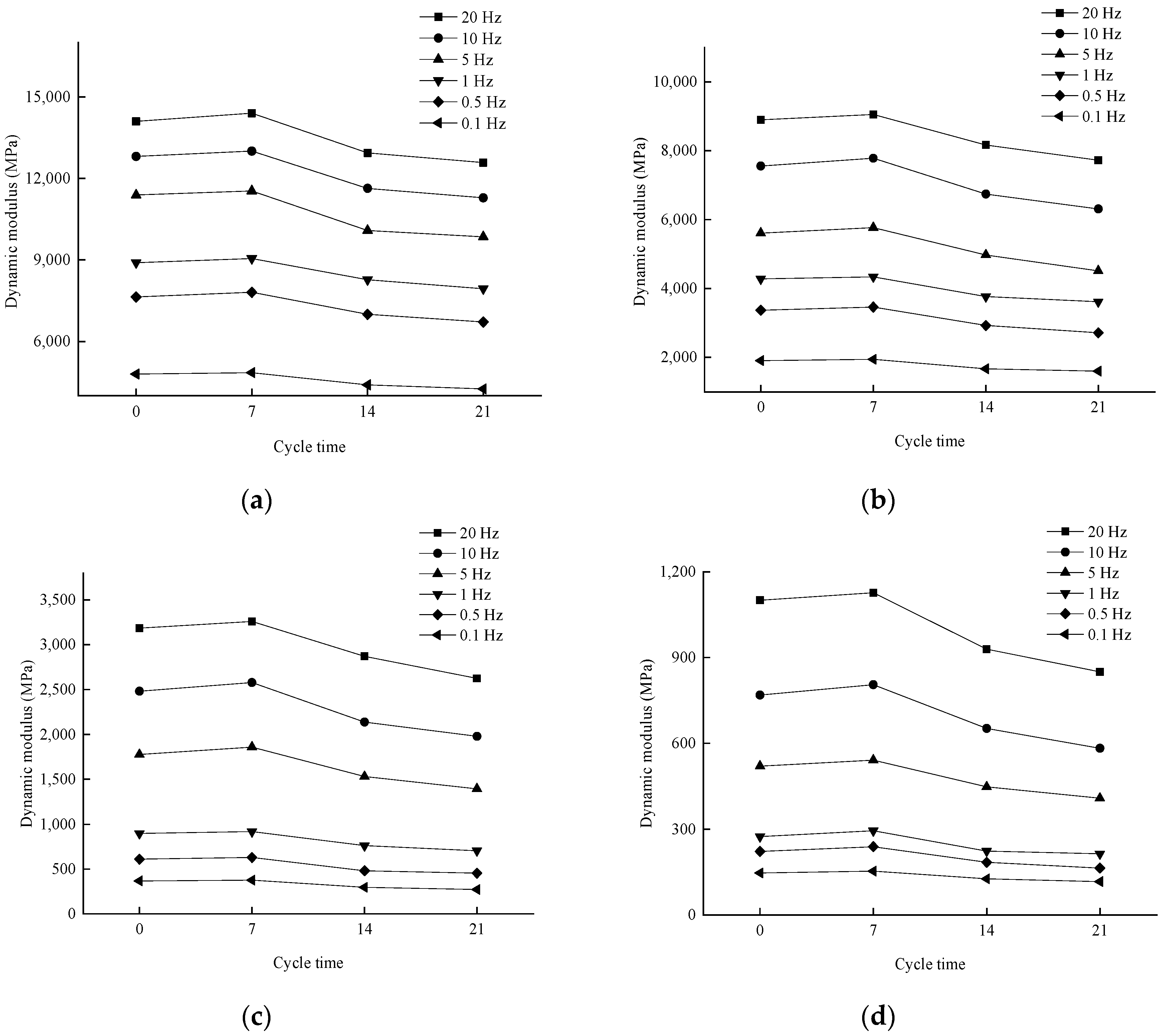 Materials 17 04942 g010