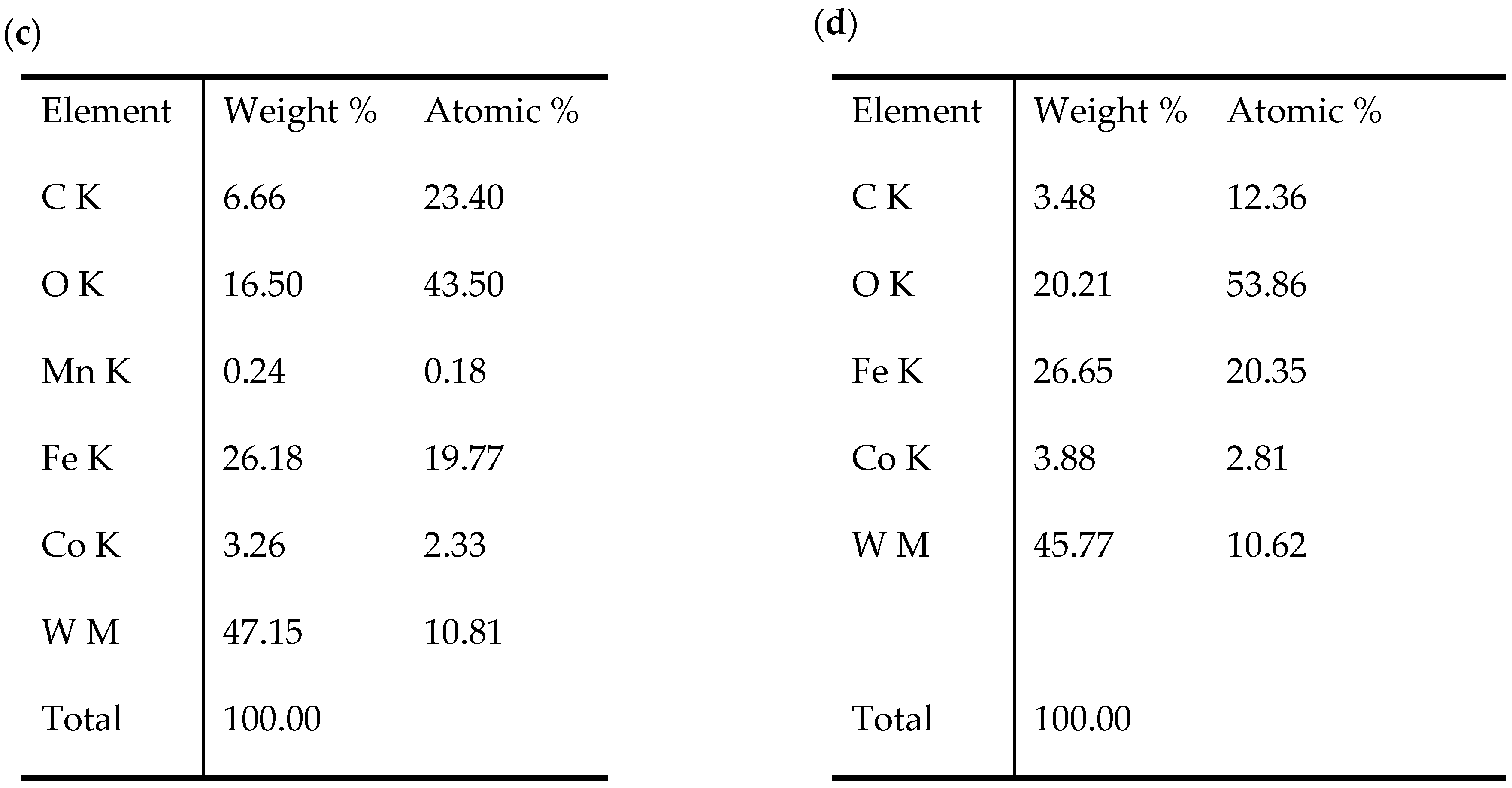 Materials 17 04949 g017b