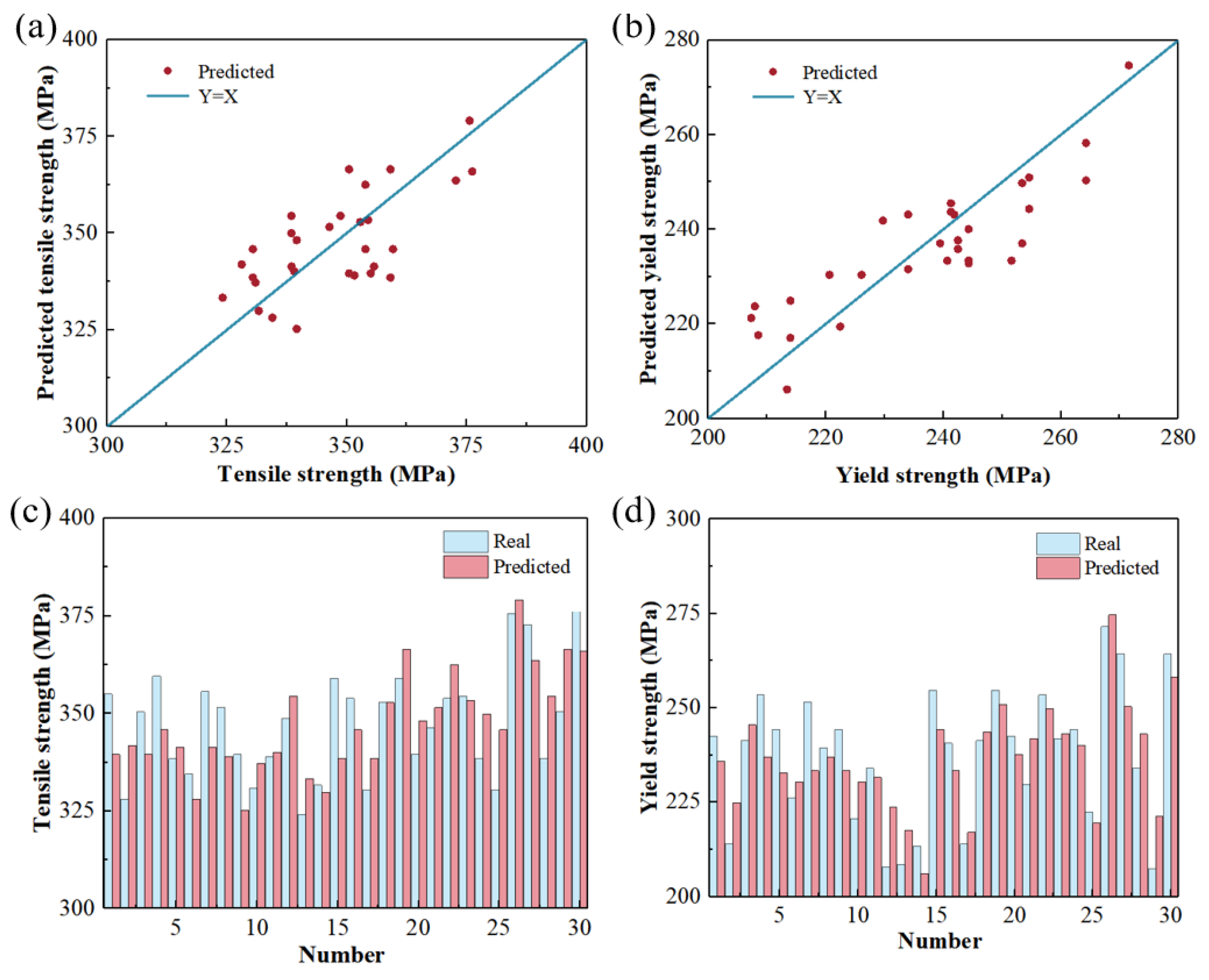 Materials 17 04956 g007