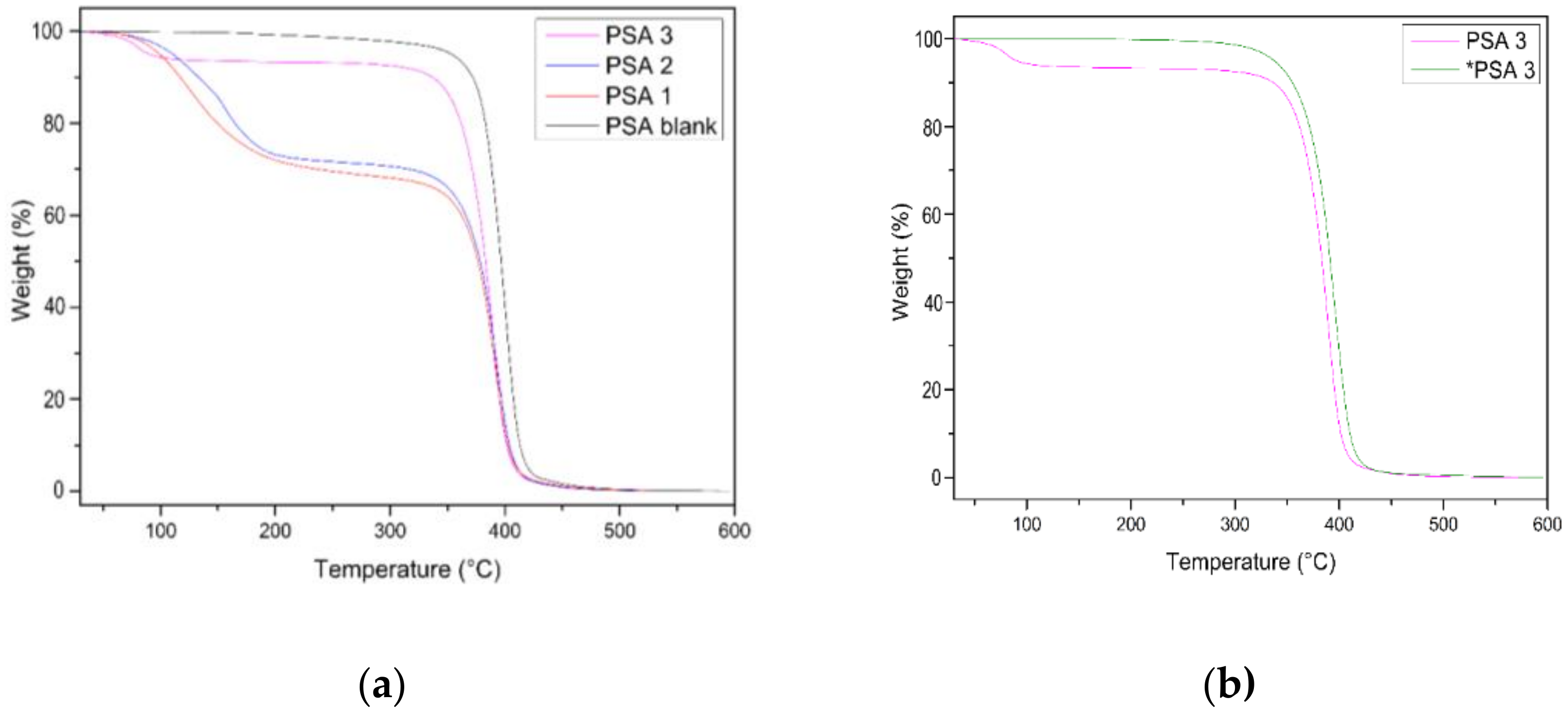 Materials 17 04957 g005