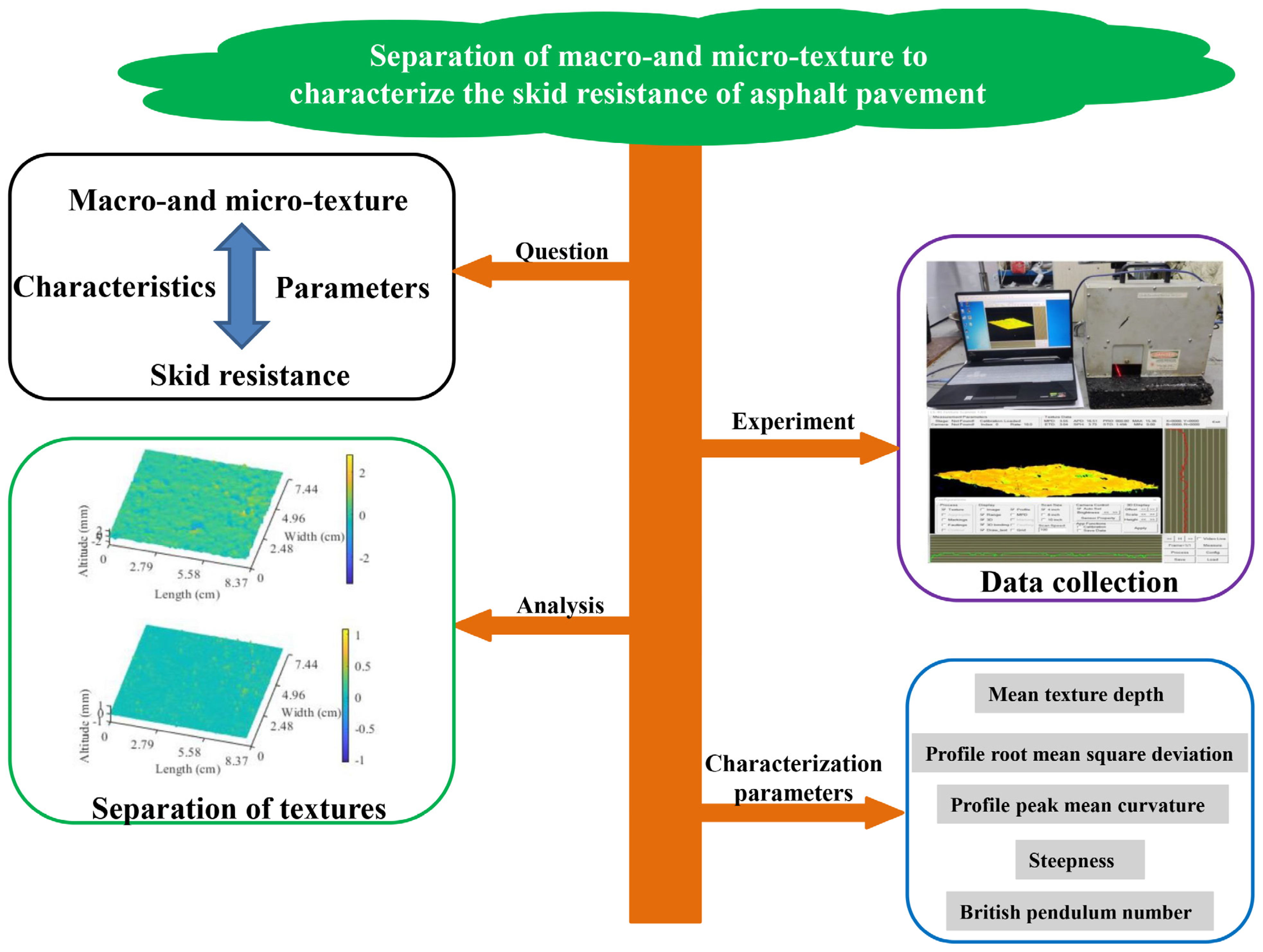 Materials 17 04961 g001