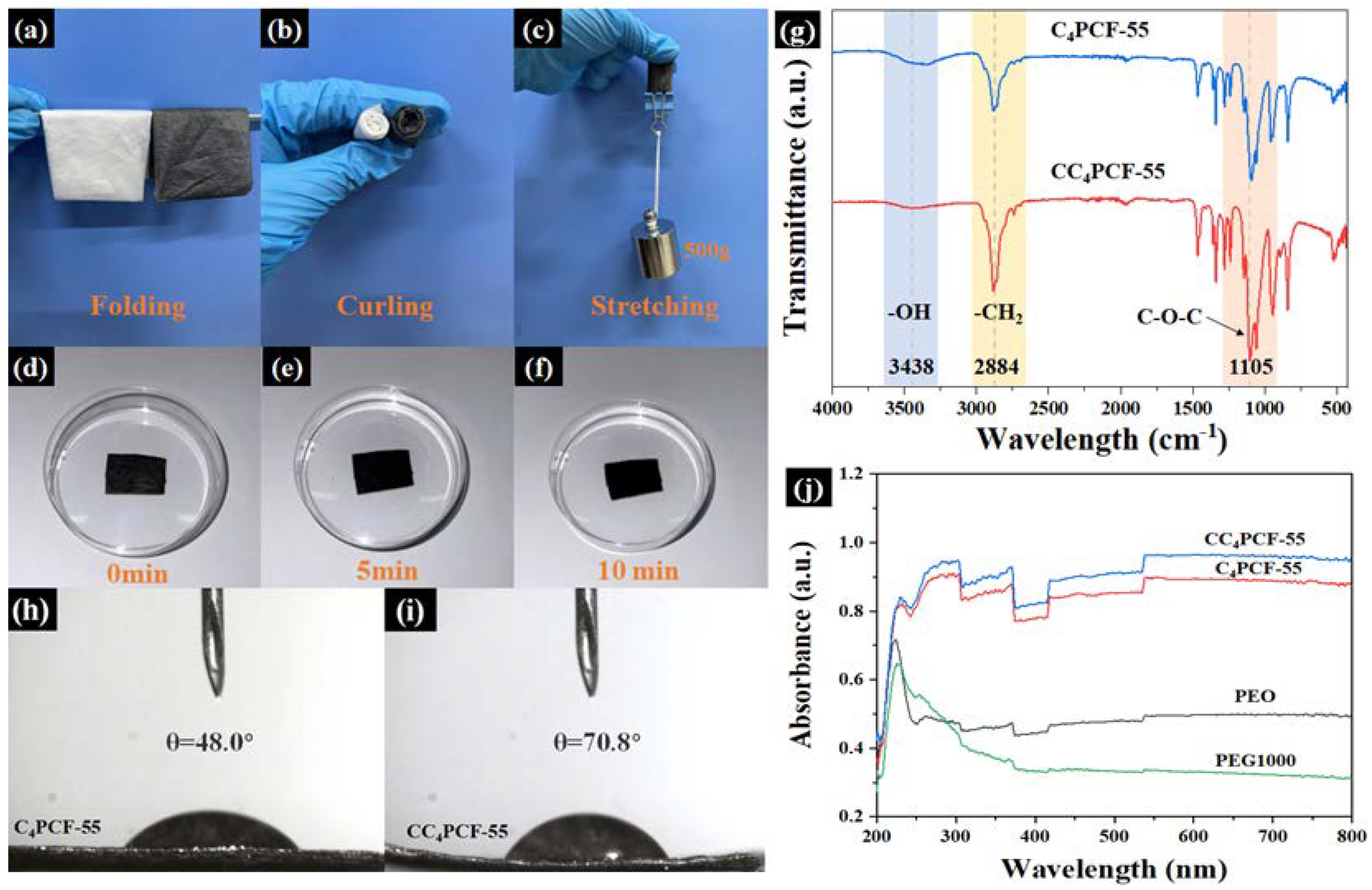 Materials 17 04963 g003