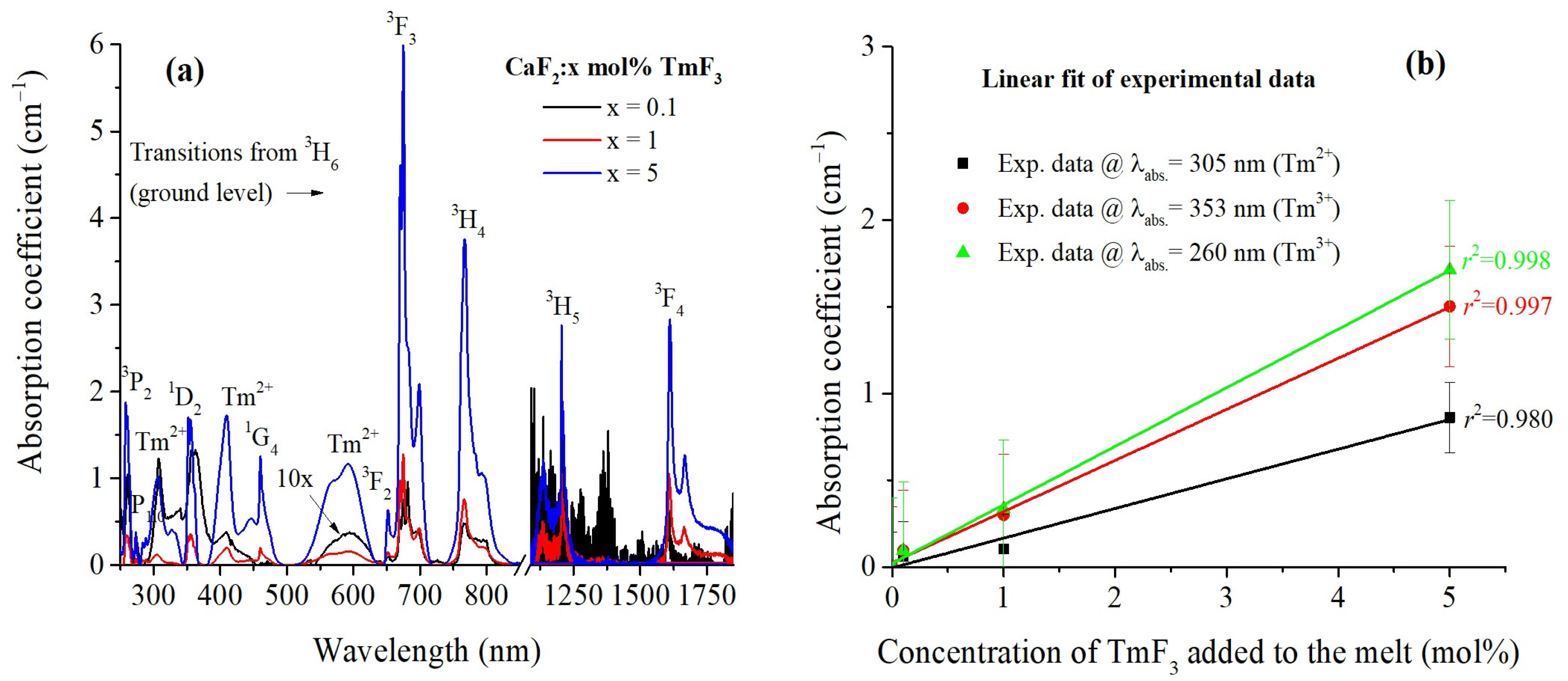 Materials 17 04965 g002