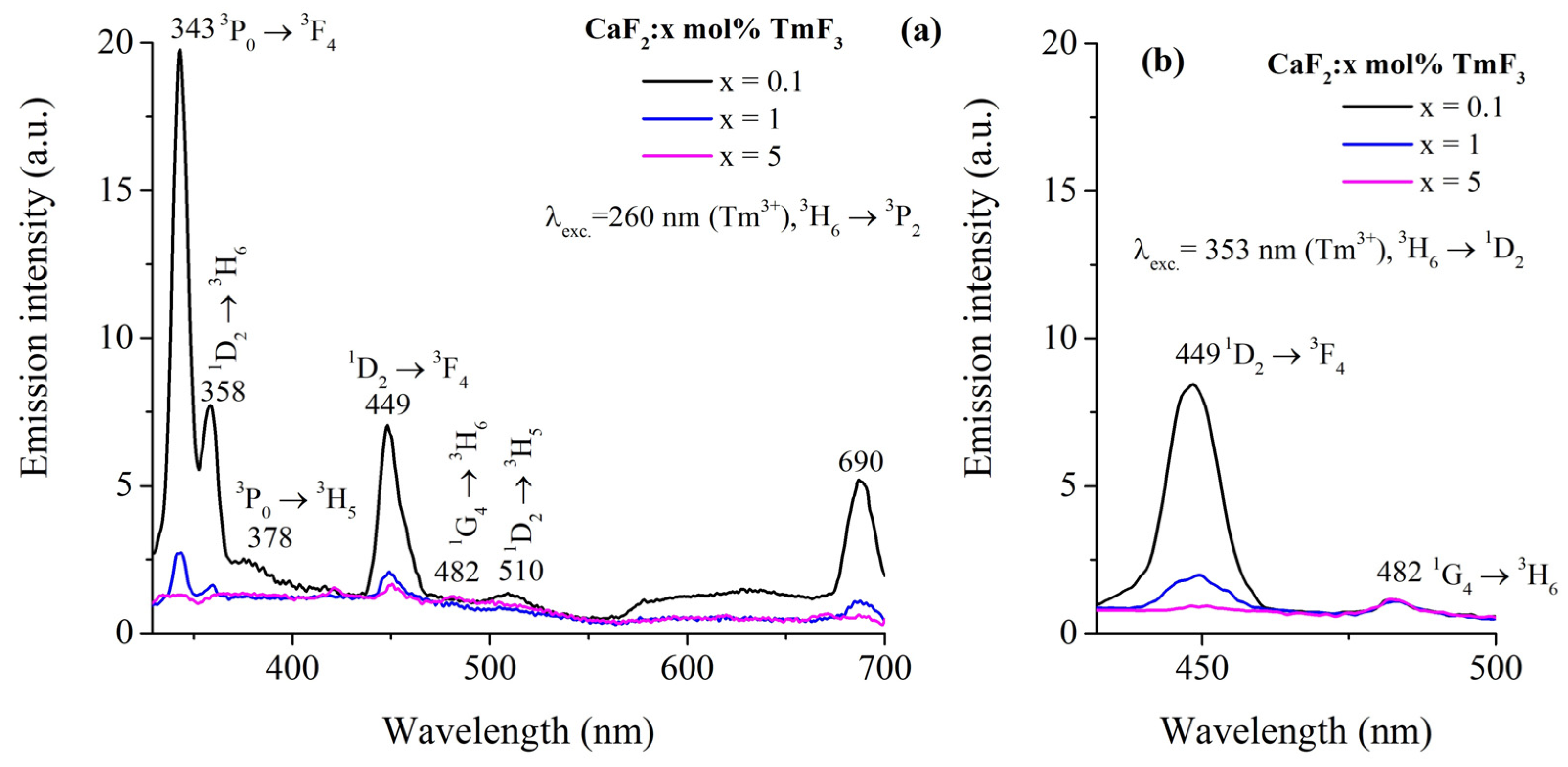 Materials 17 04965 g003
