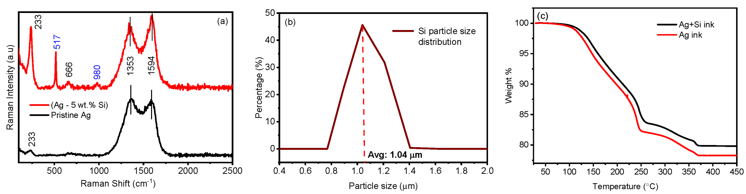 Materials 17 04966 g002 Materials 17 04966 g002