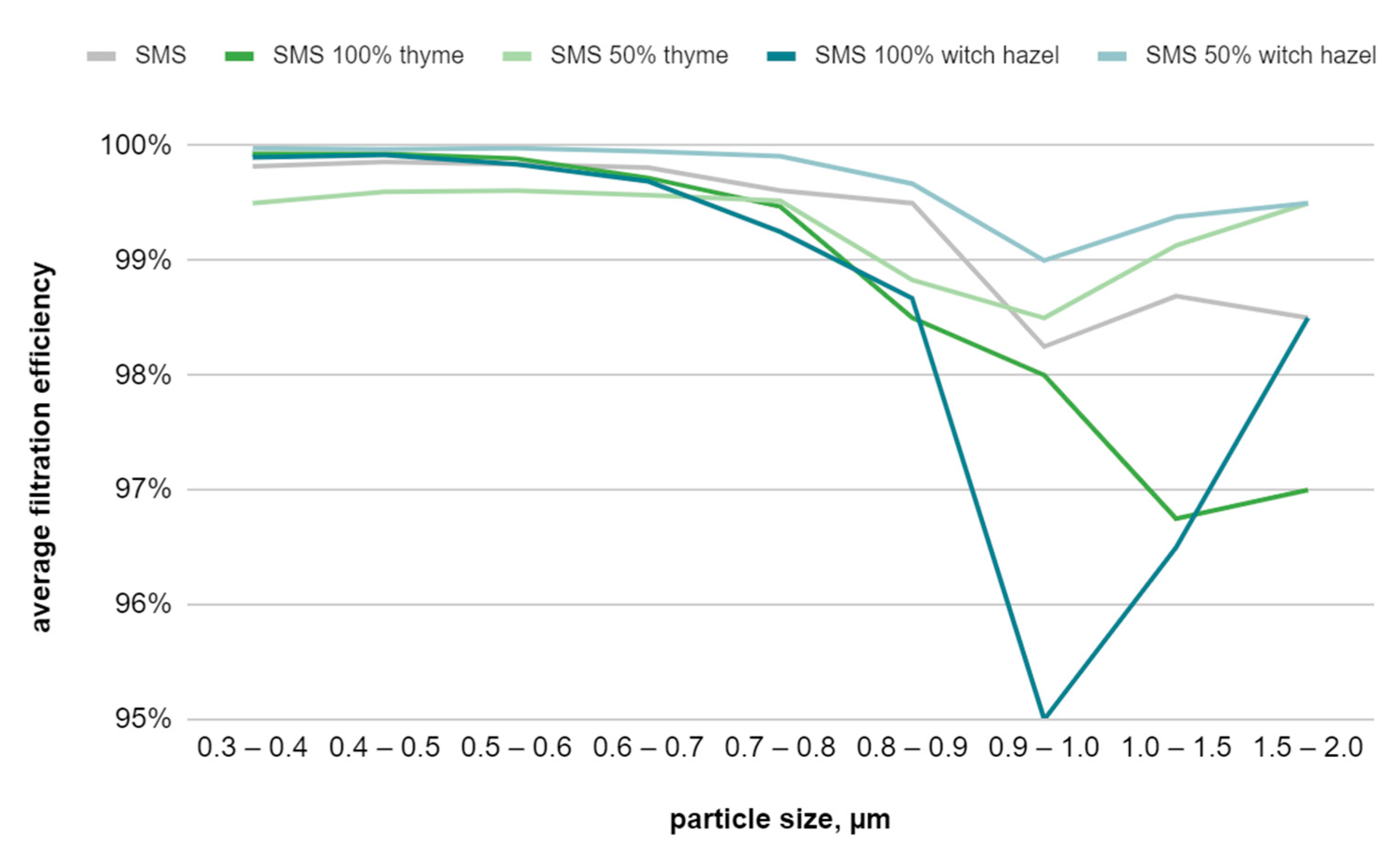 Materials 17 04969 g014