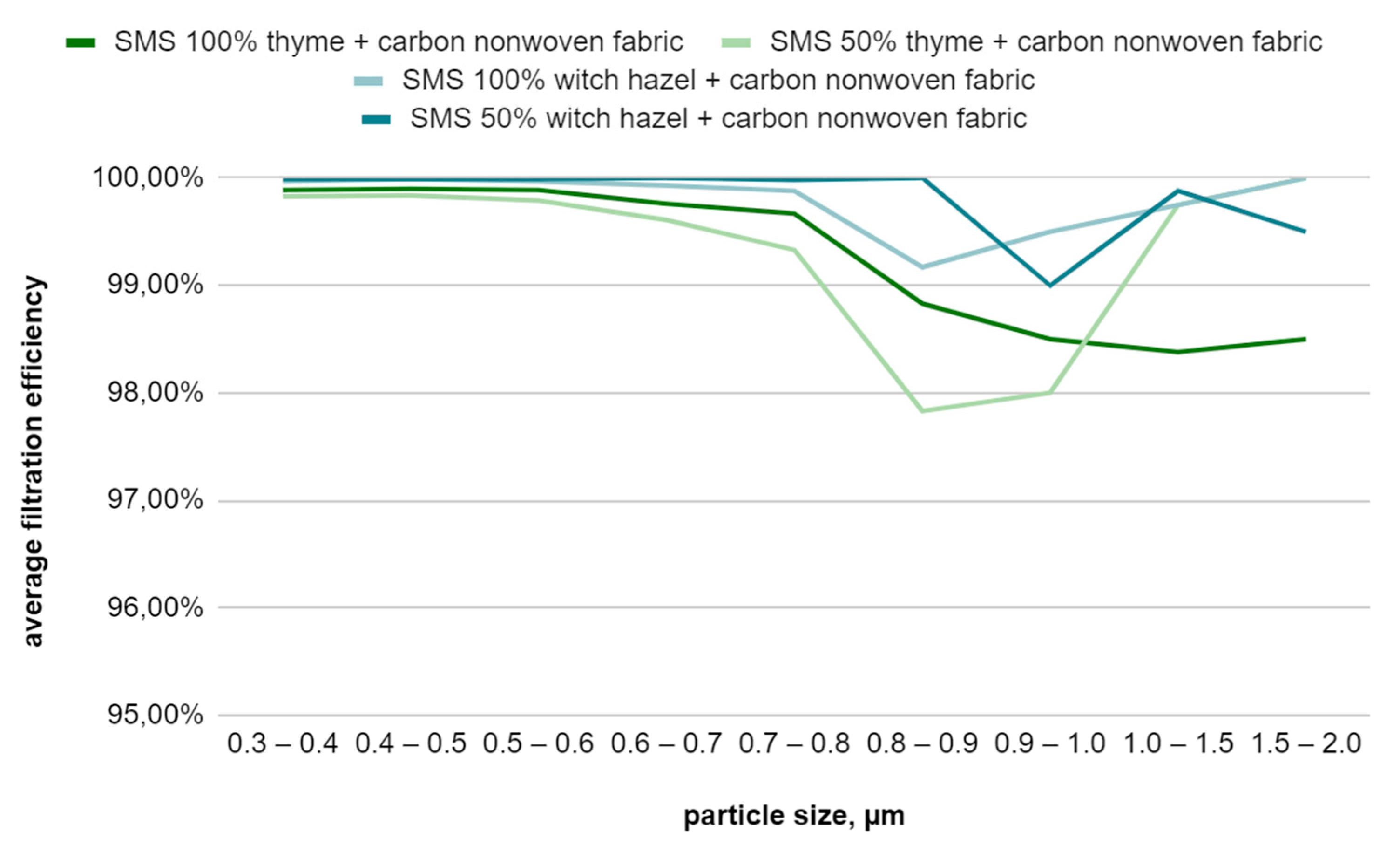 Materials 17 04969 g015