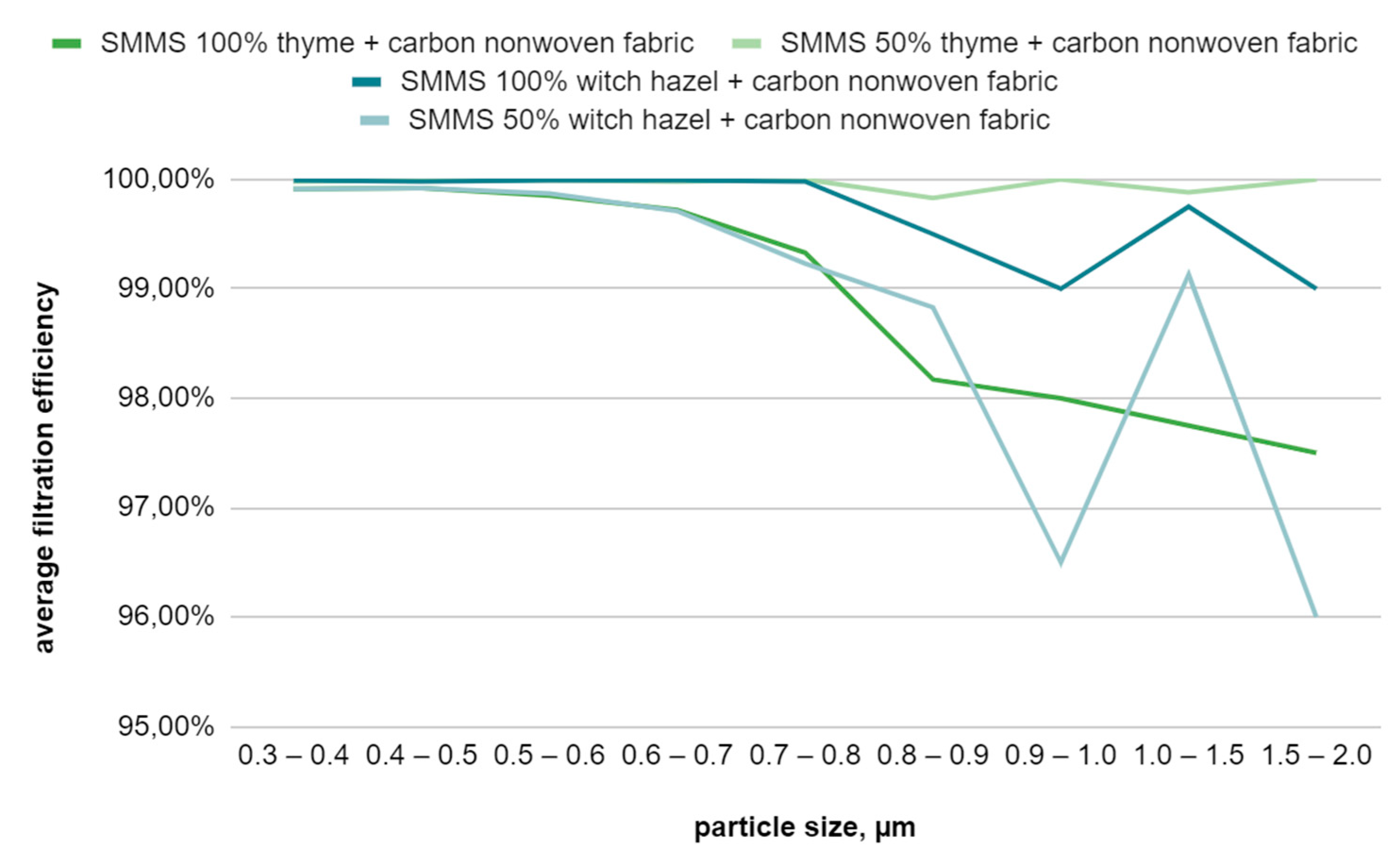 Materials 17 04969 g016