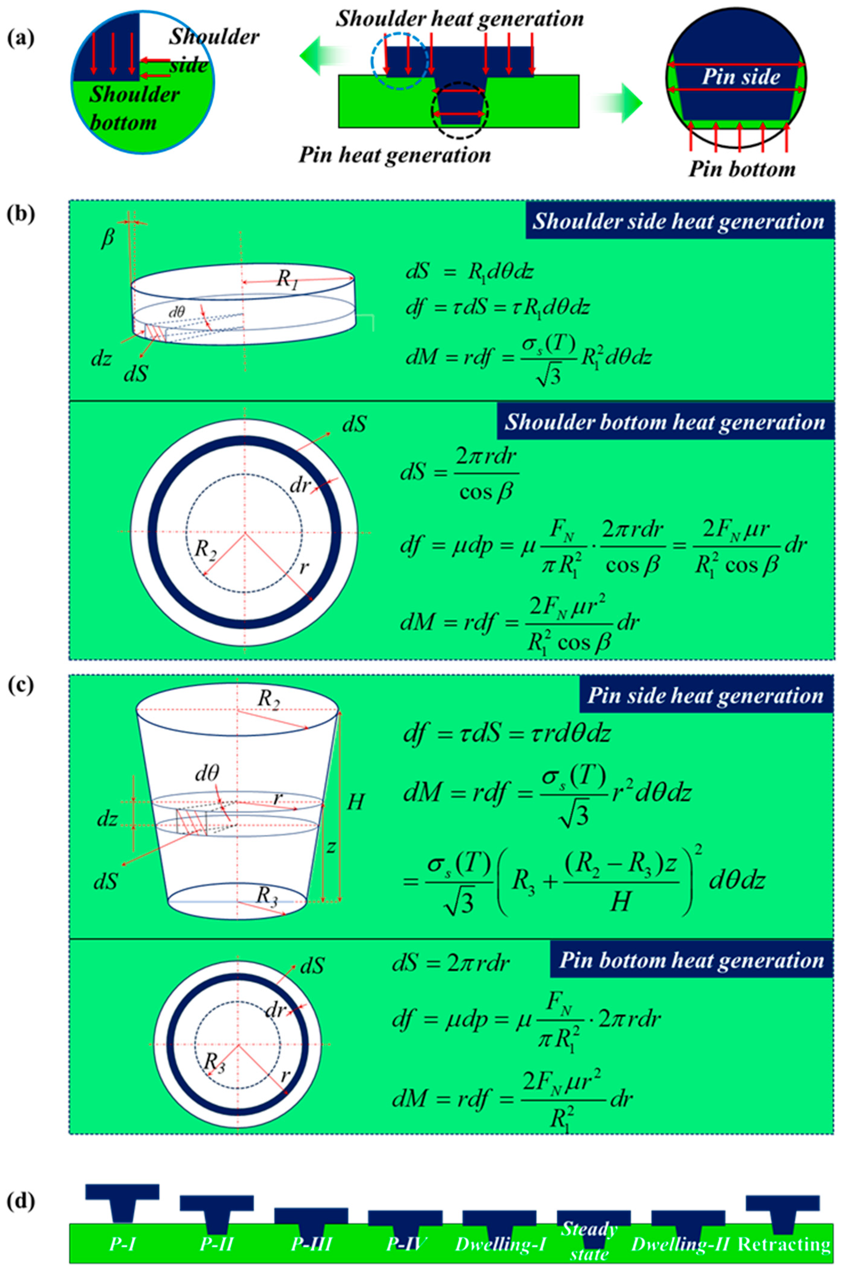 Materials 17 04974 g004