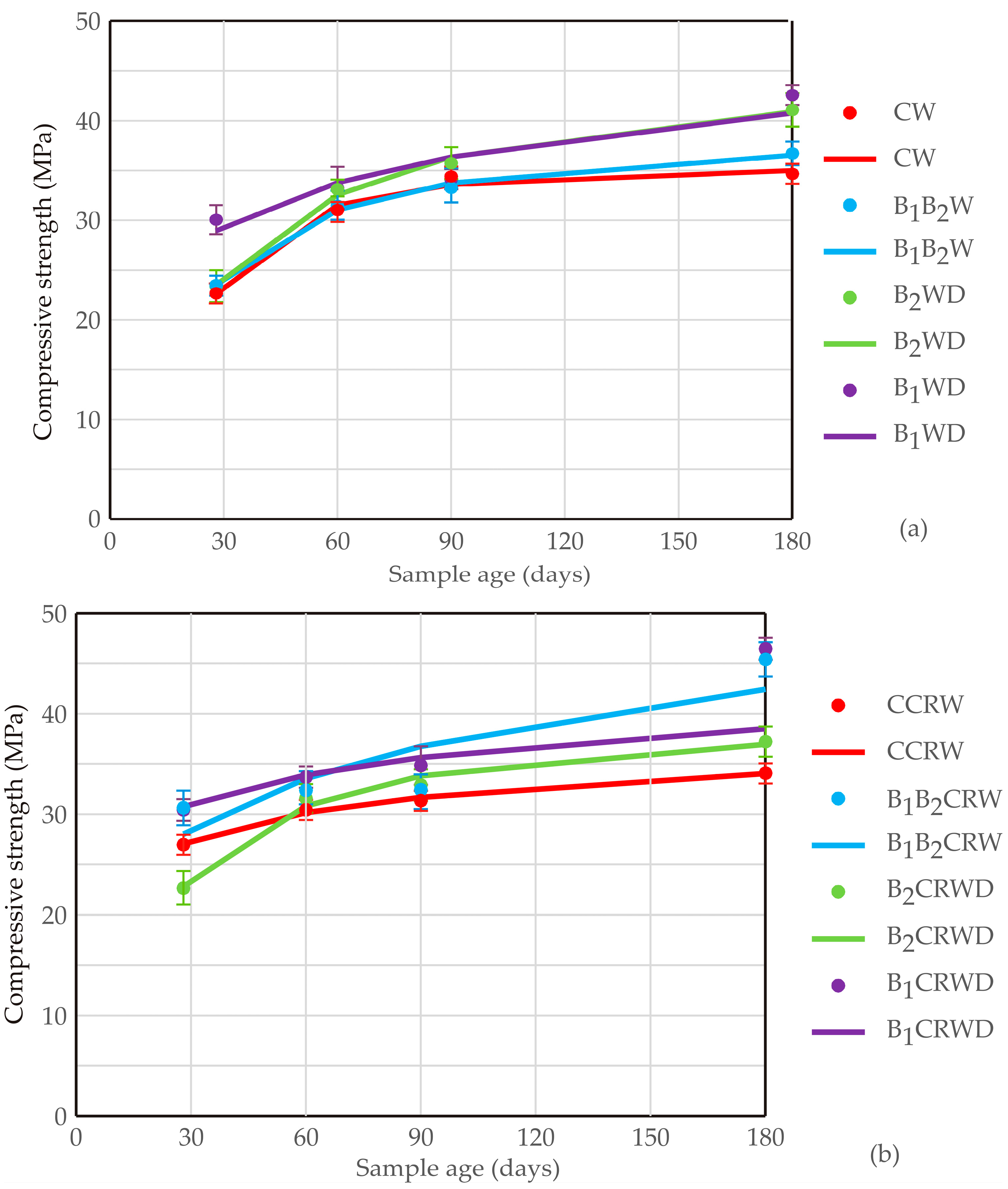 Materials 17 04975 g003