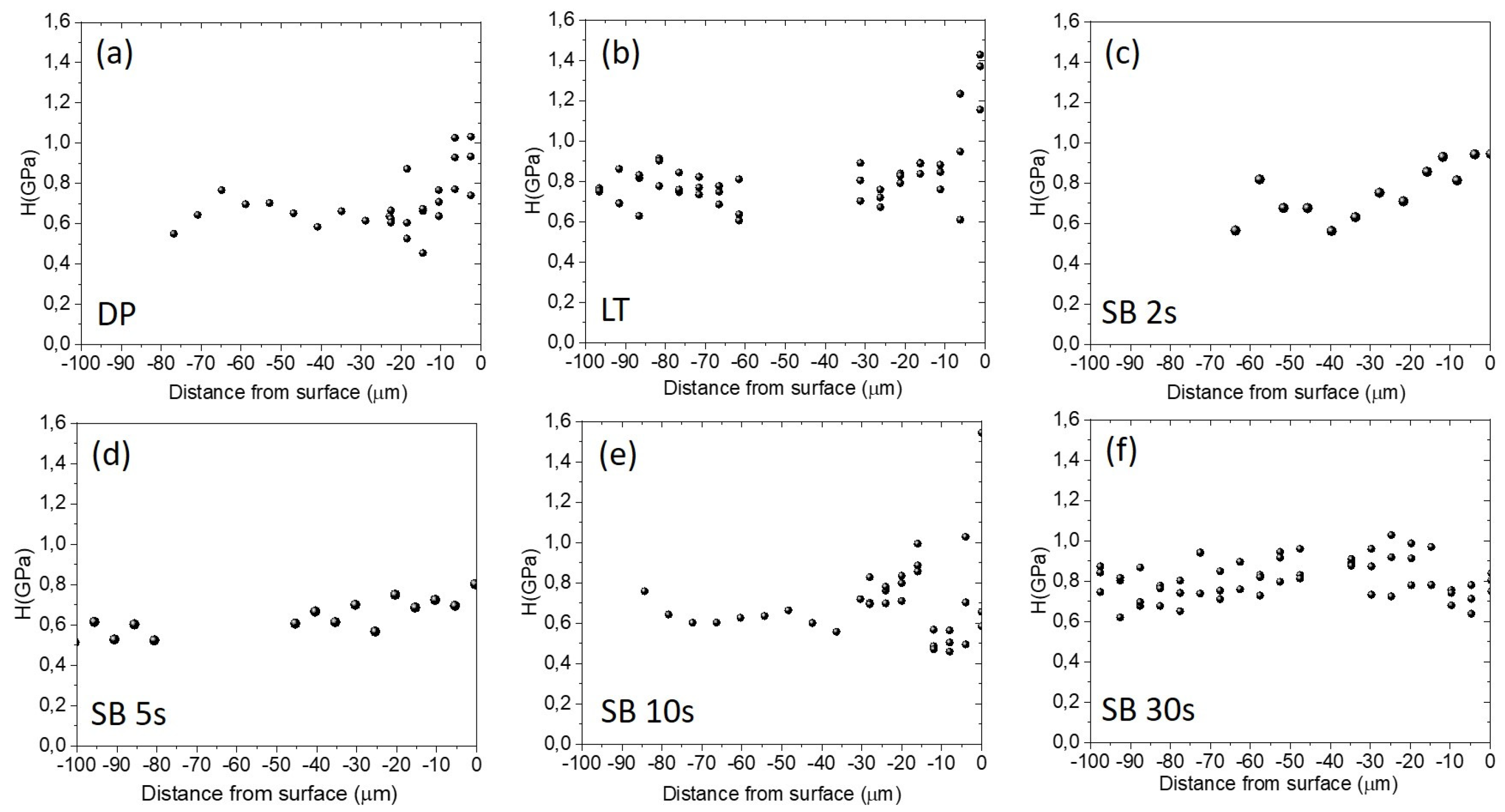 Materials 17 04978 g006