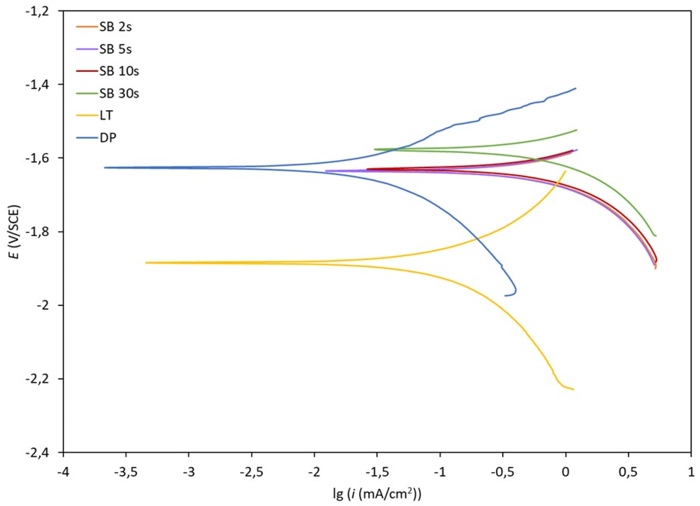 Materials 17 04978 g013