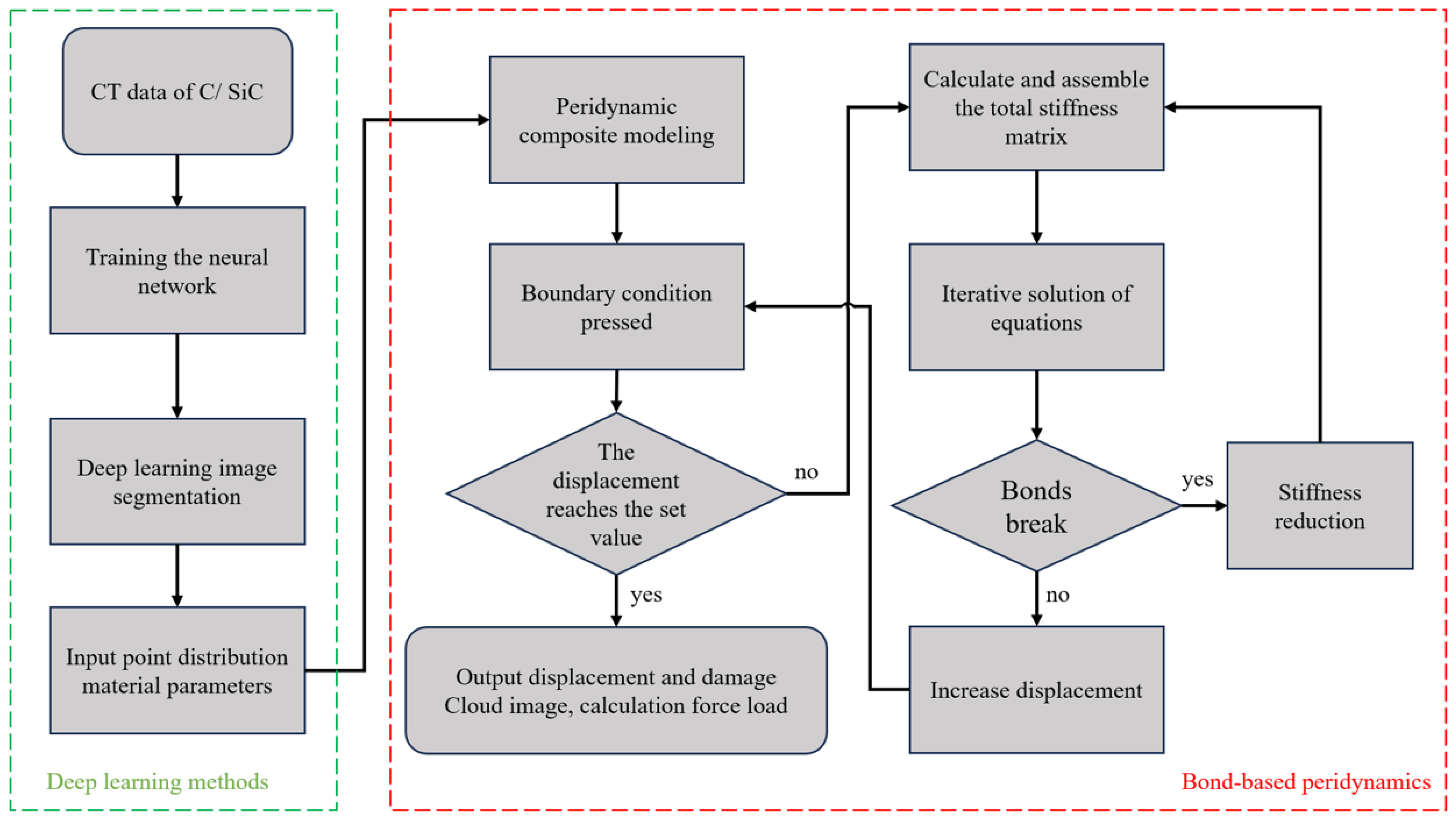 Materials 17 04987 g010