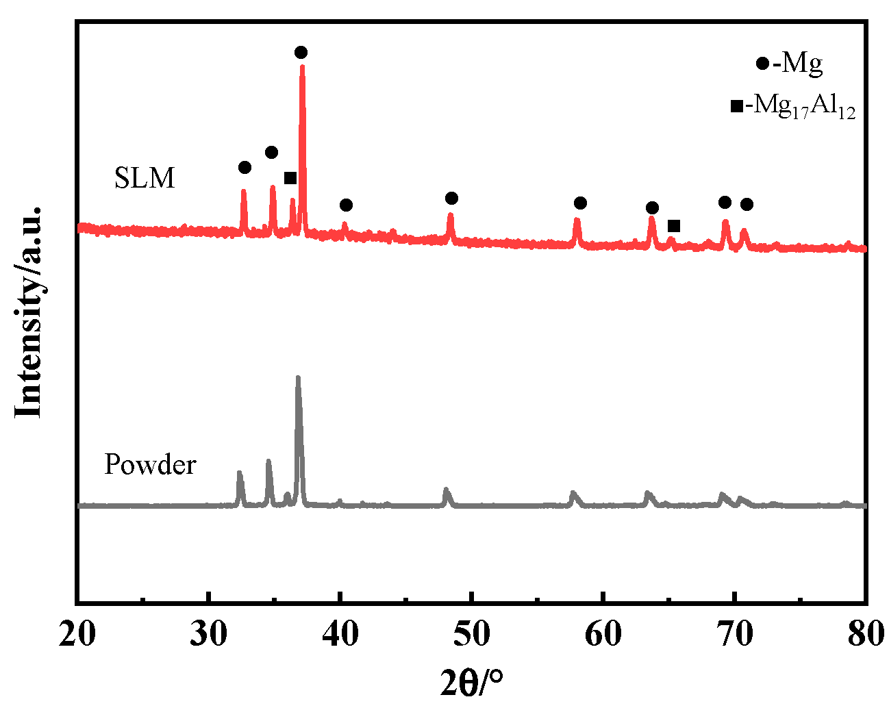 Materials 17 04988 g002