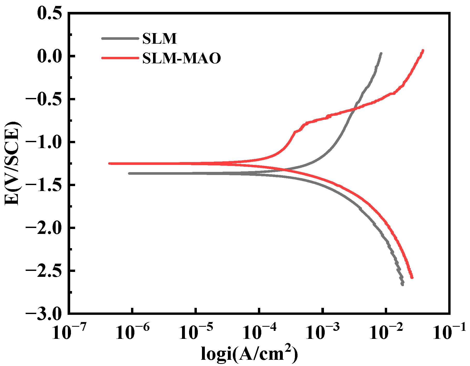 Materials 17 04988 g010