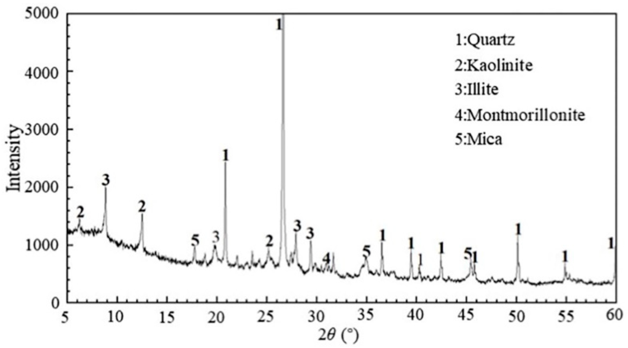Materials 17 04992 g002