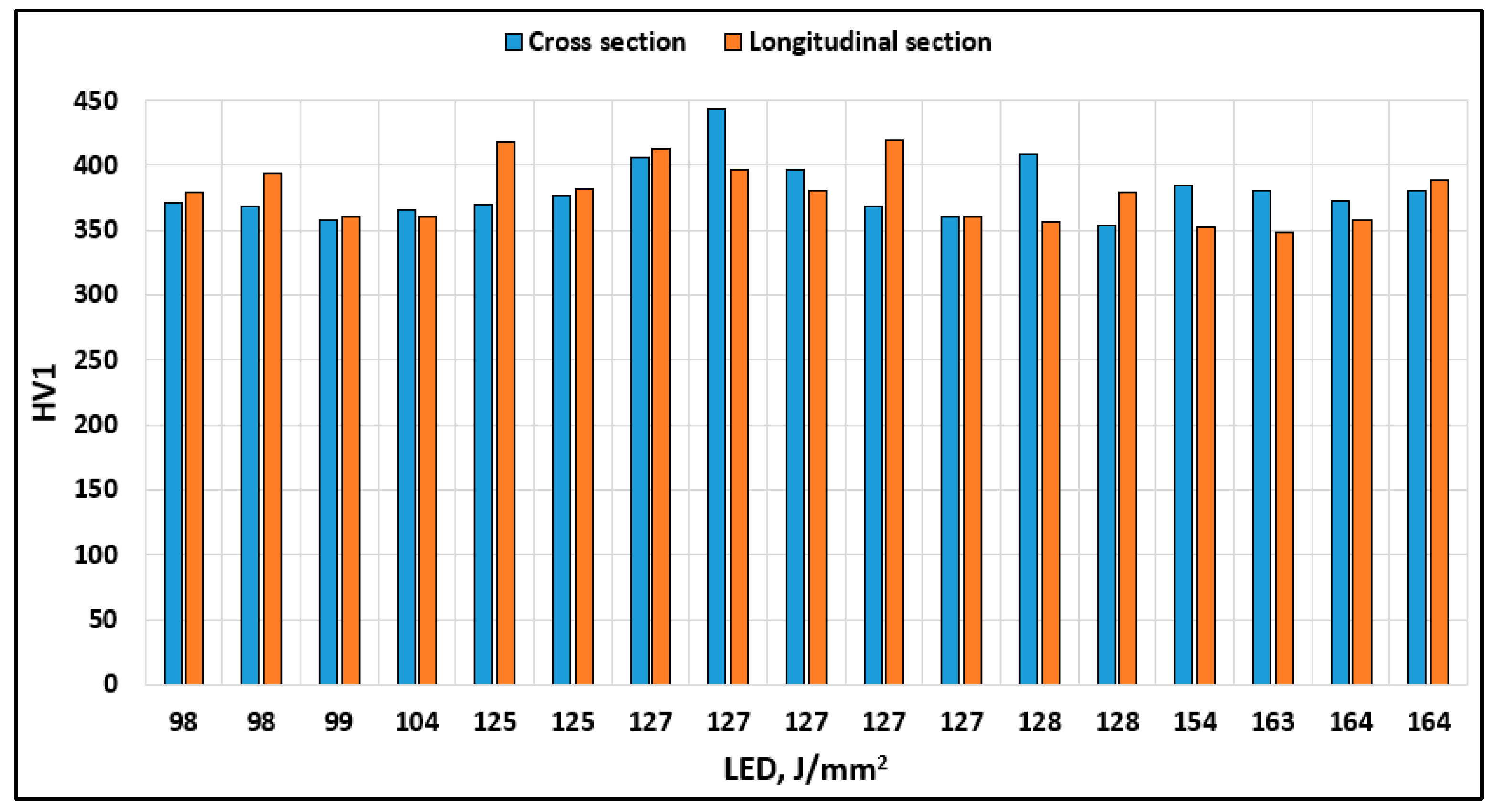 Materials 17 04993 g004