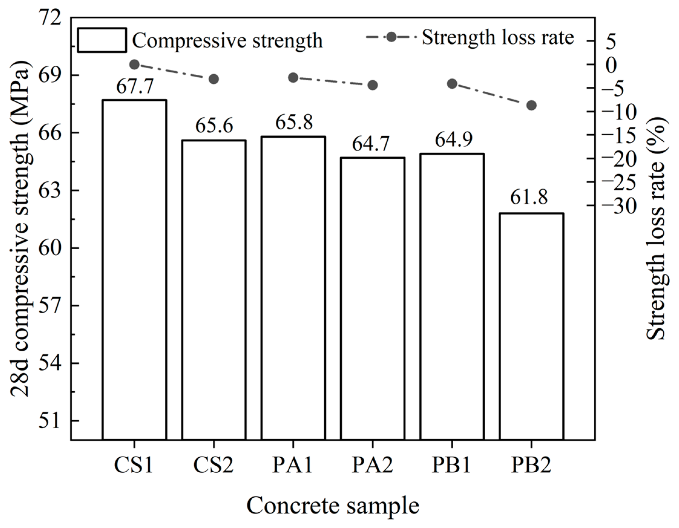 Materials 17 04994 g007