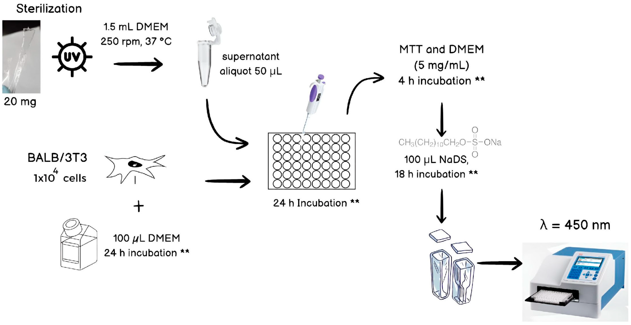 Materials 17 04998 g001