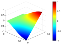 Materials 17 04999 i003