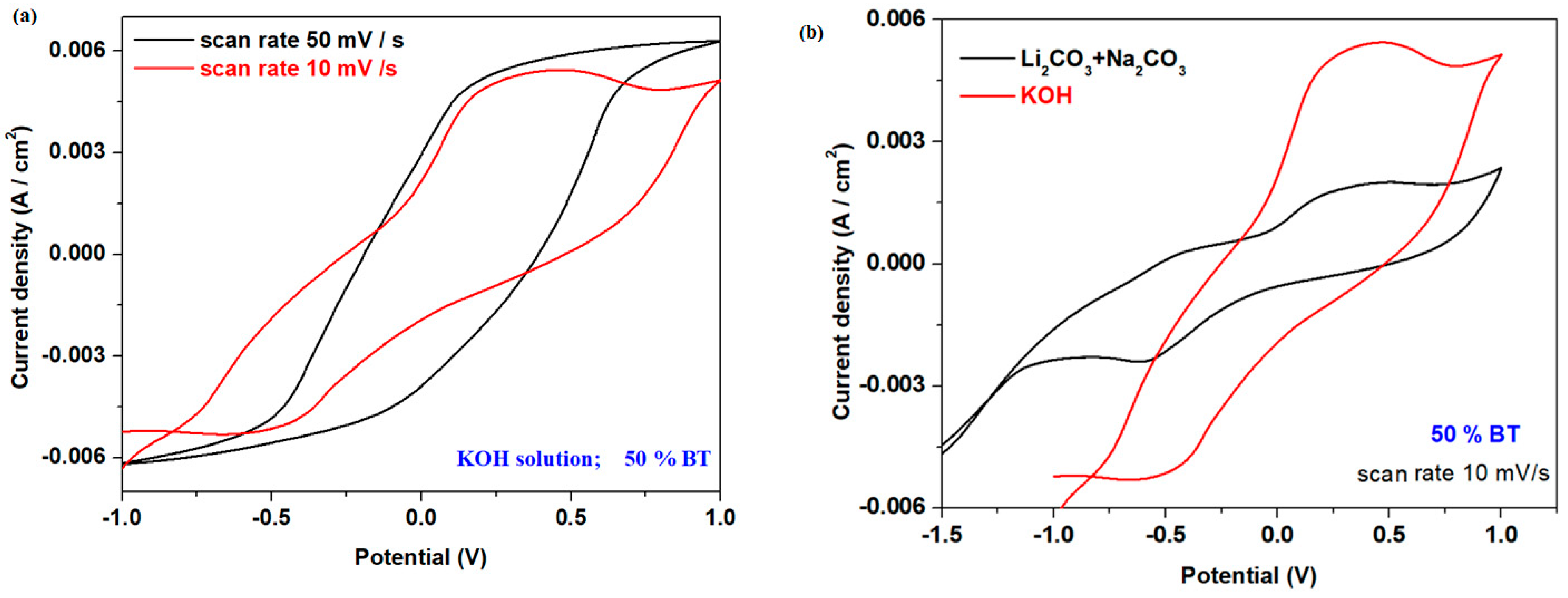 Materials 17 05000 g007