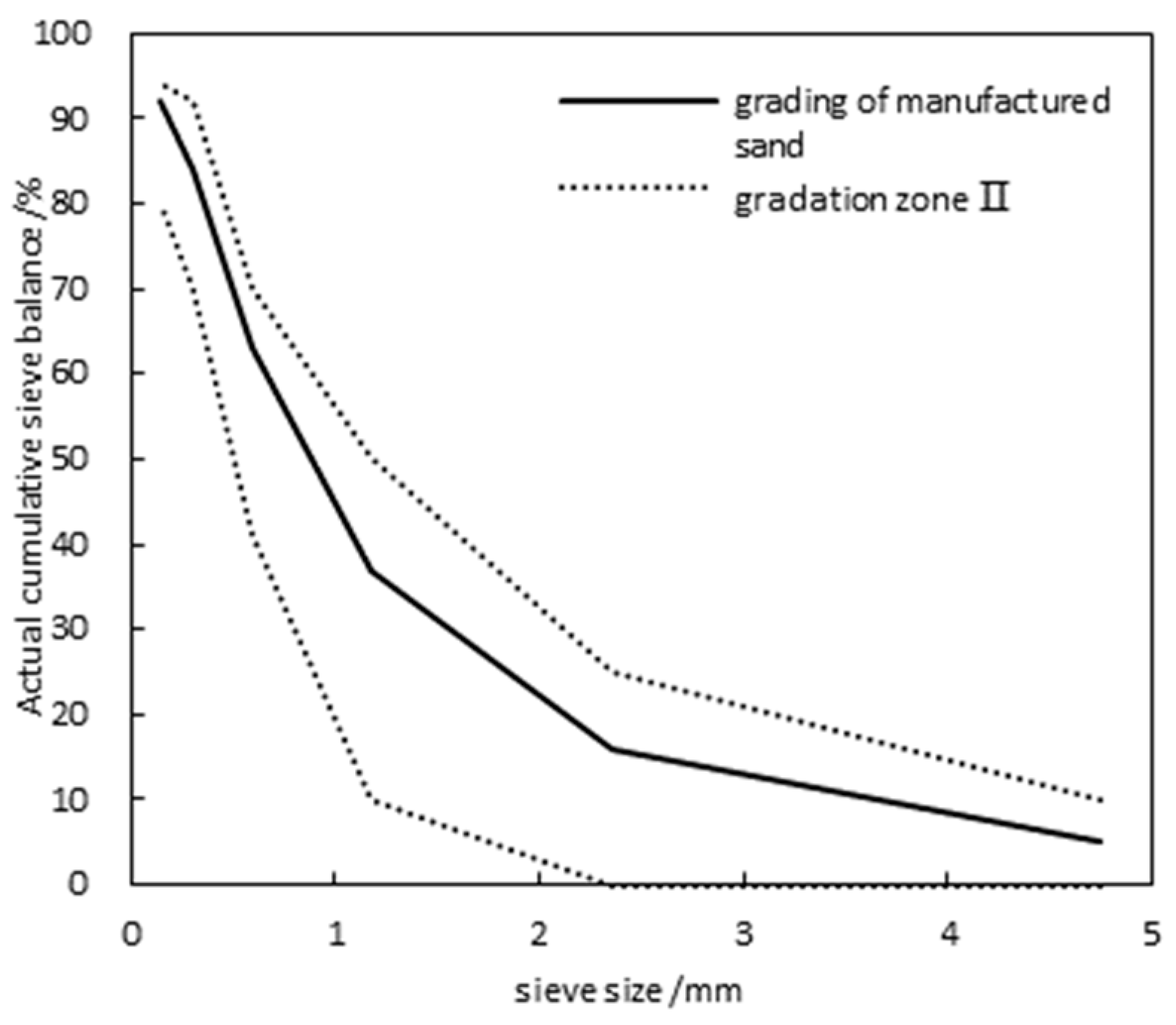 Materials 17 05003 g001