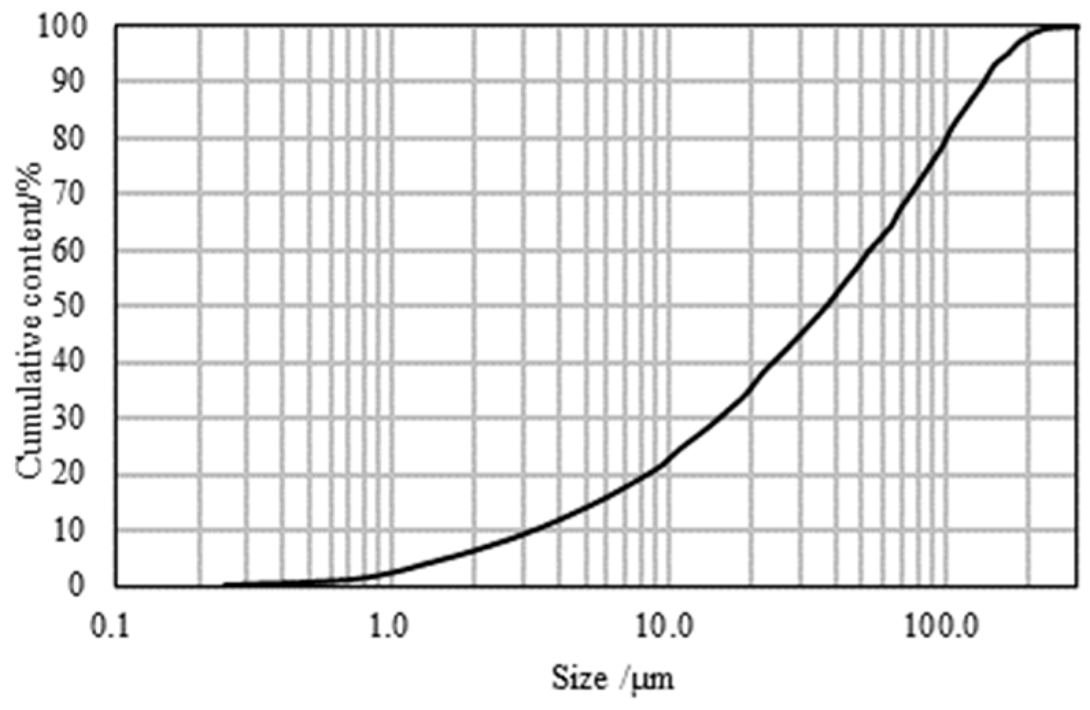 Materials 17 05003 g003