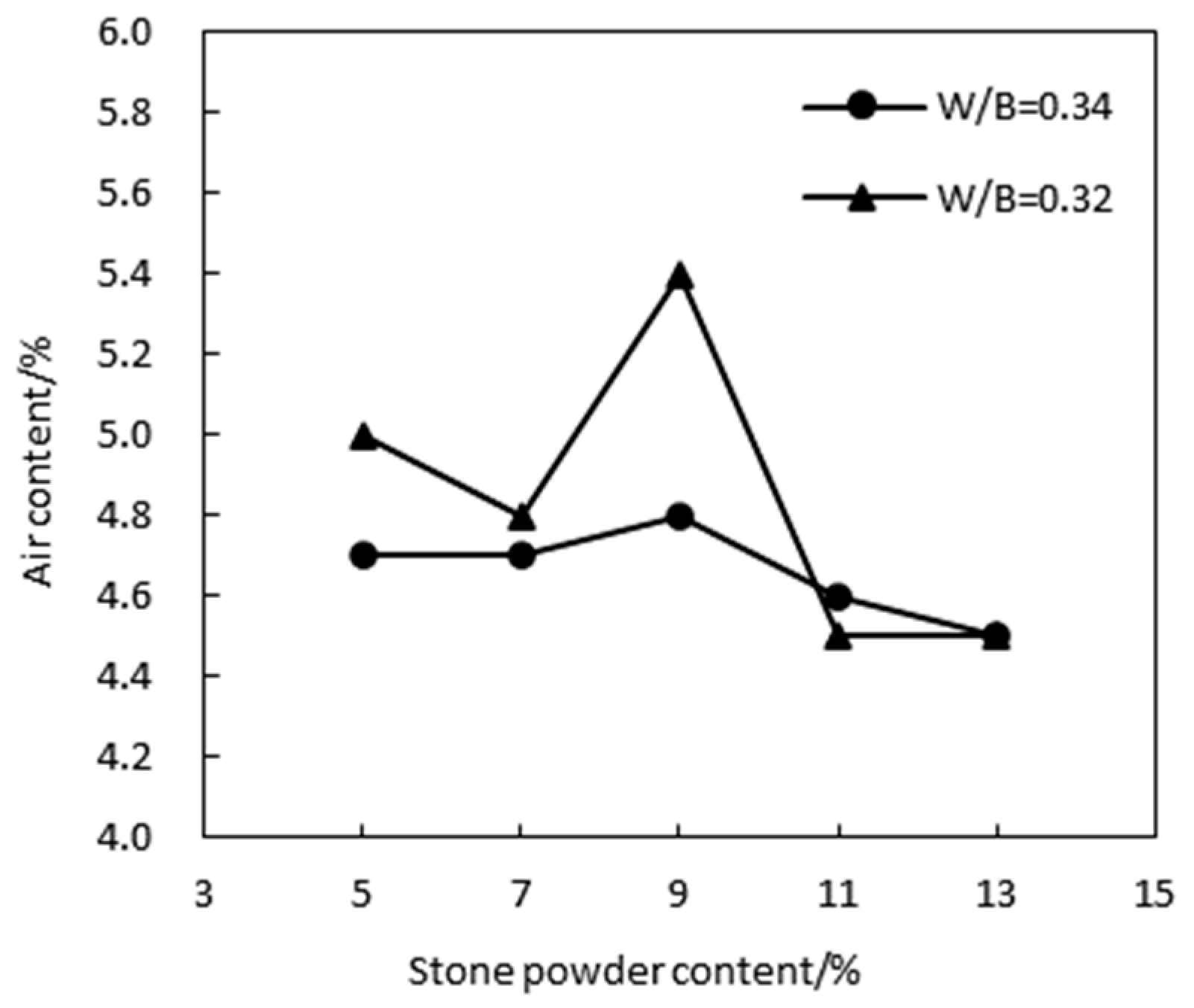 Materials 17 05003 g005