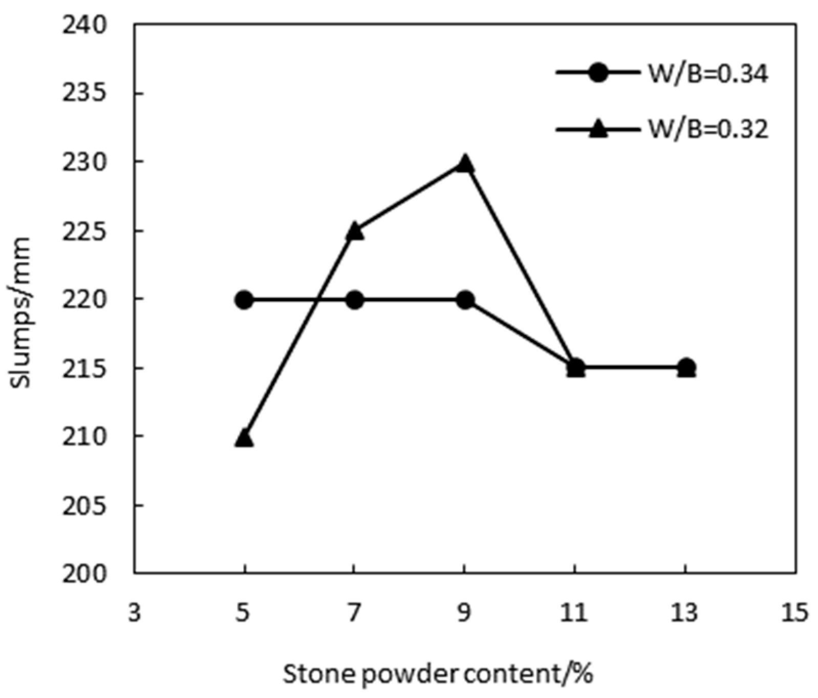 Materials 17 05003 g006