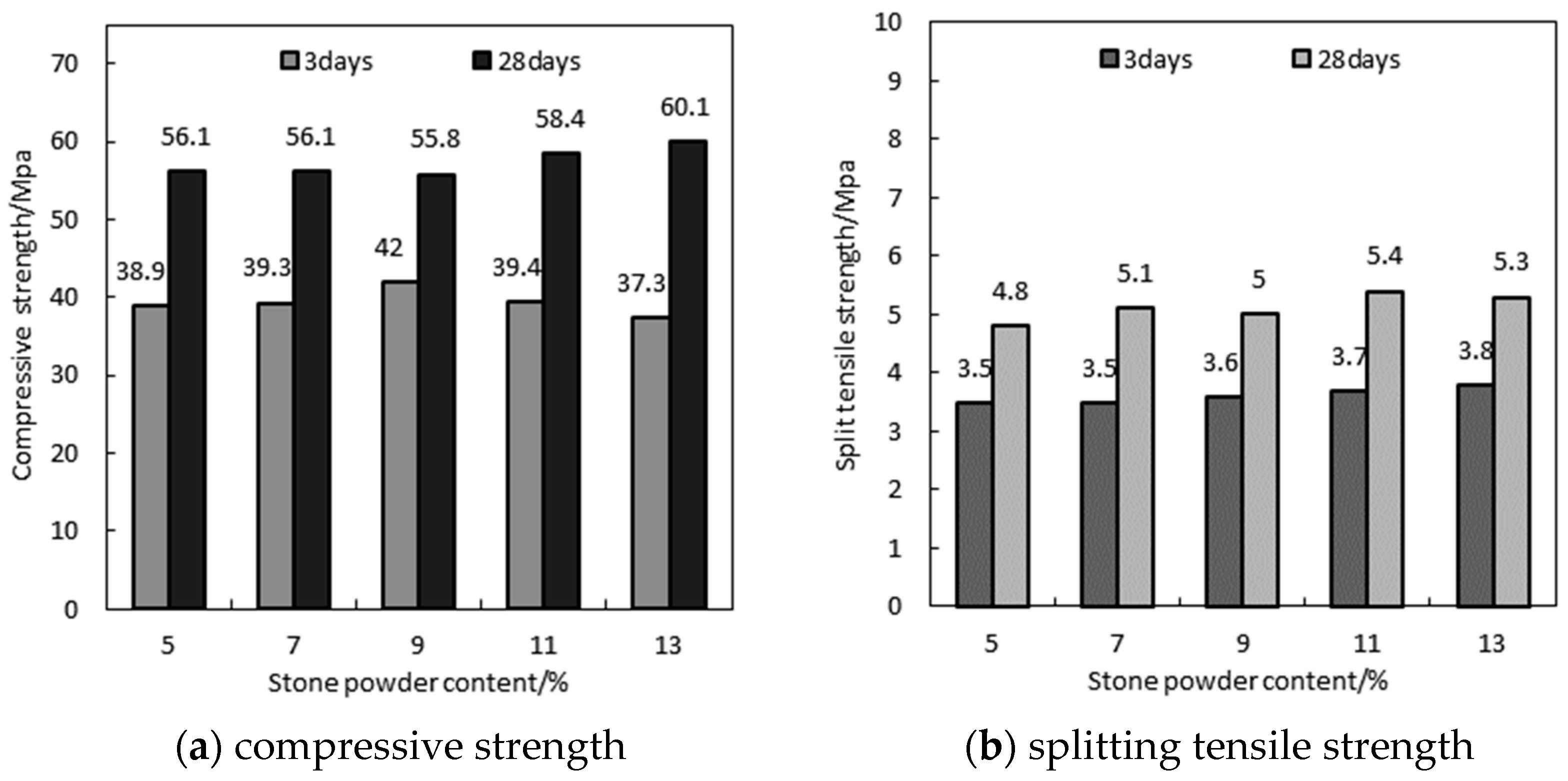 Materials 17 05003 g007