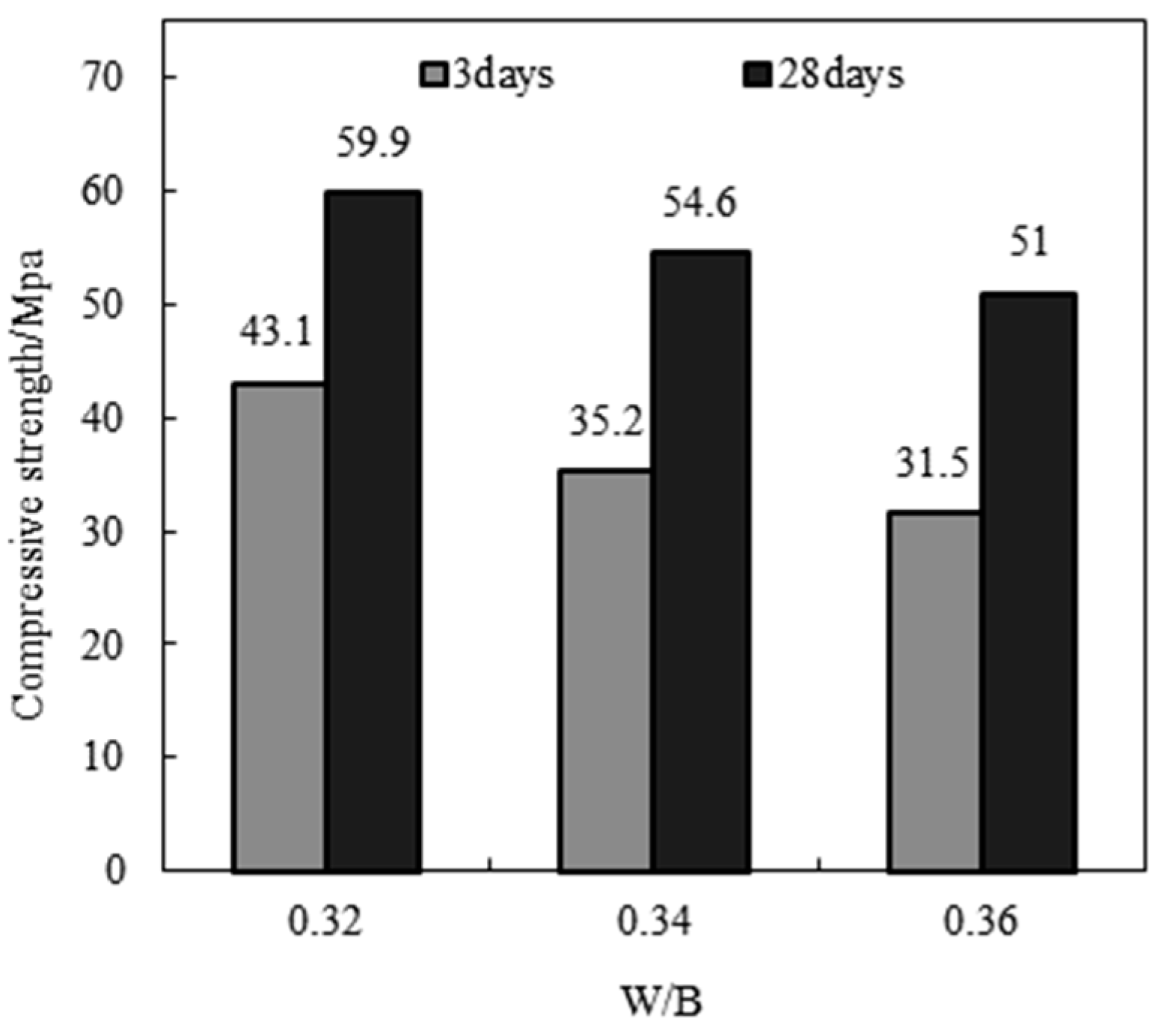 Materials 17 05003 g008